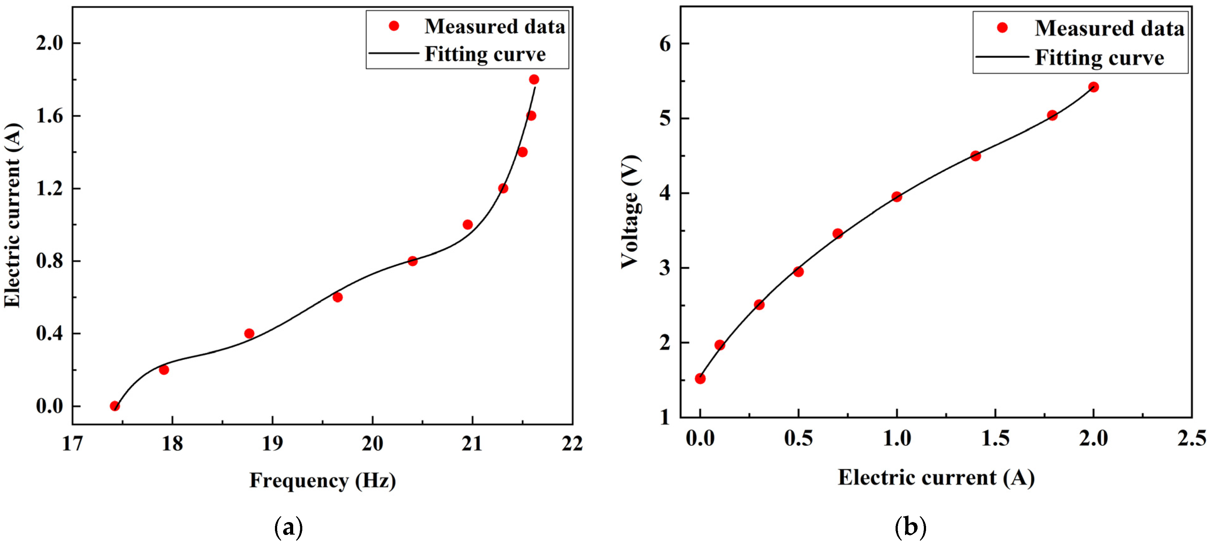 Materials 15 01829 g009 Materials 15 01829 g009