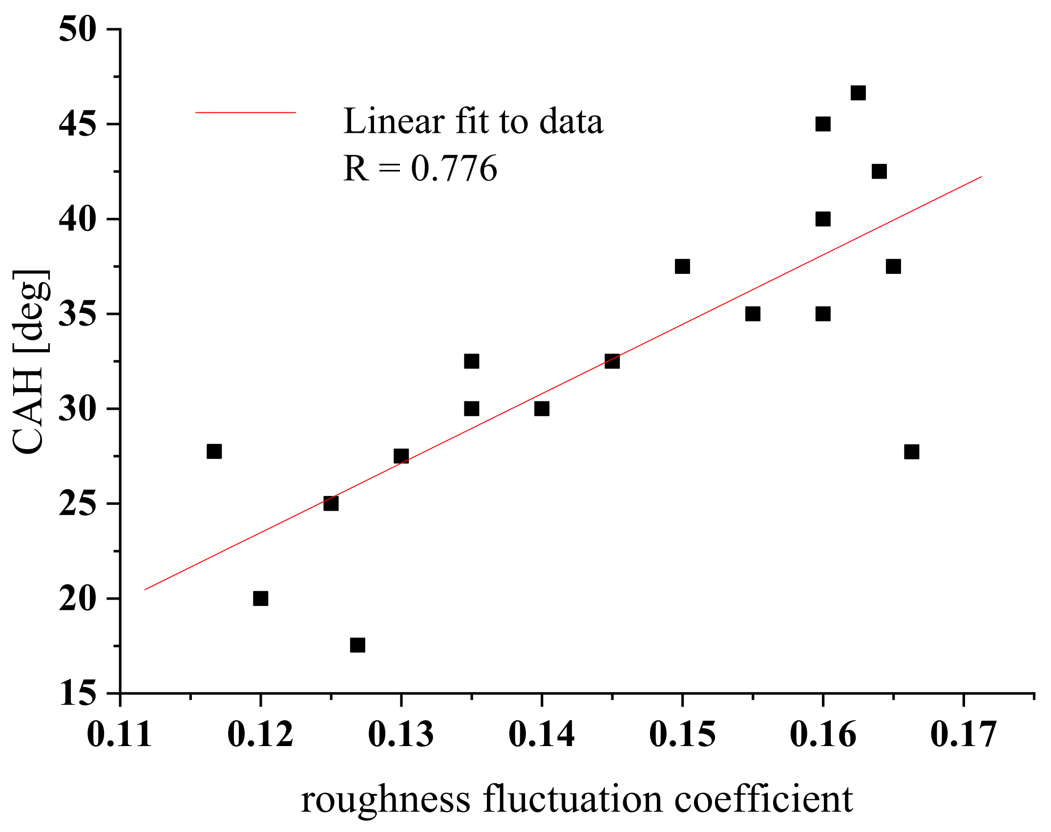 Materials 15 01830 g007 Materials 15 01830 g007