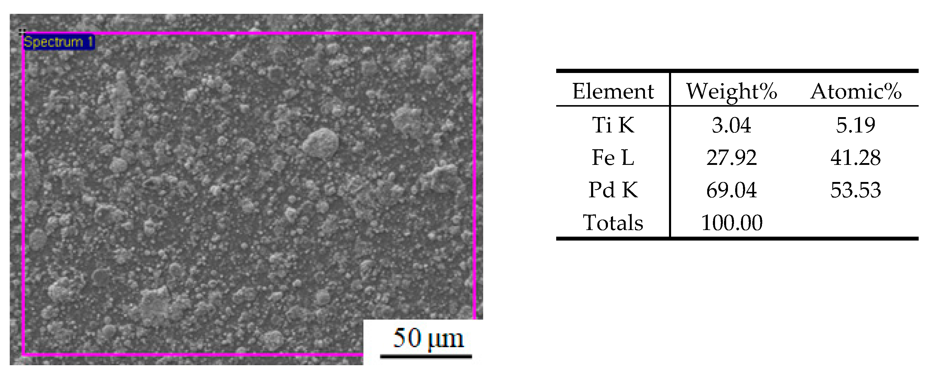 Materials 15 01831 g004 550