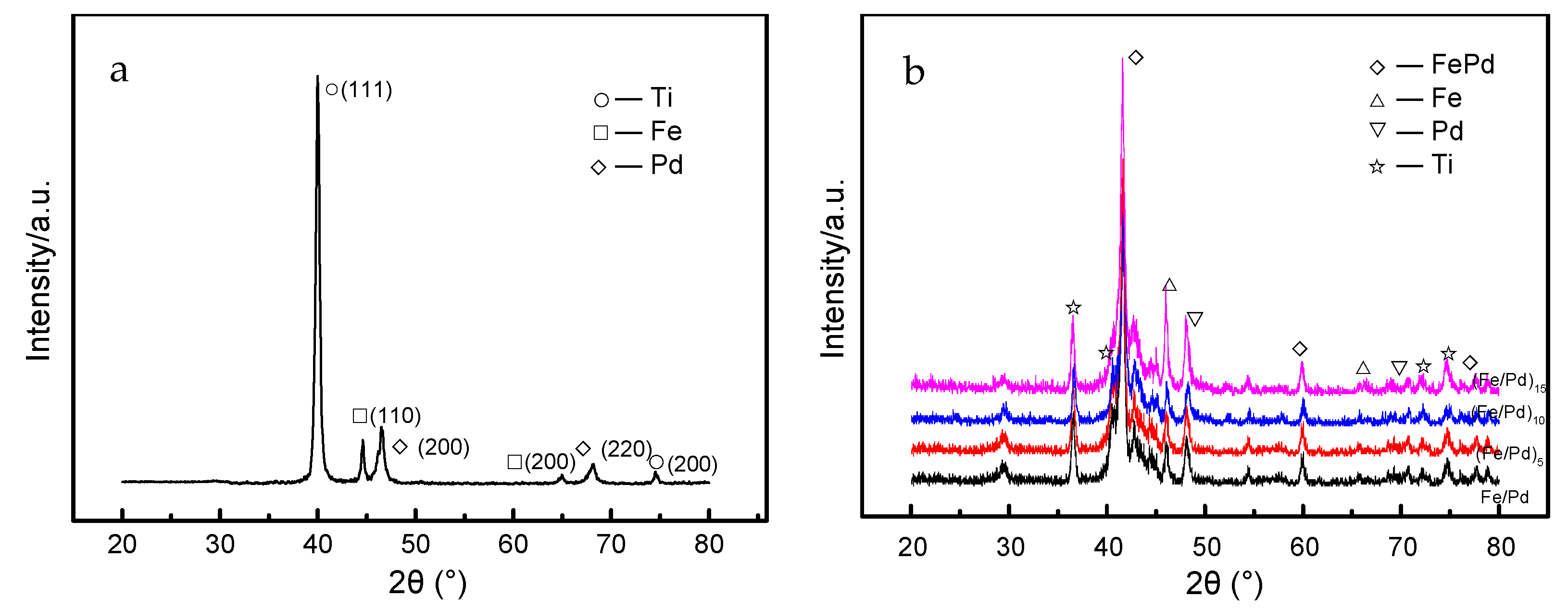 Materials 15 01831 g006 550