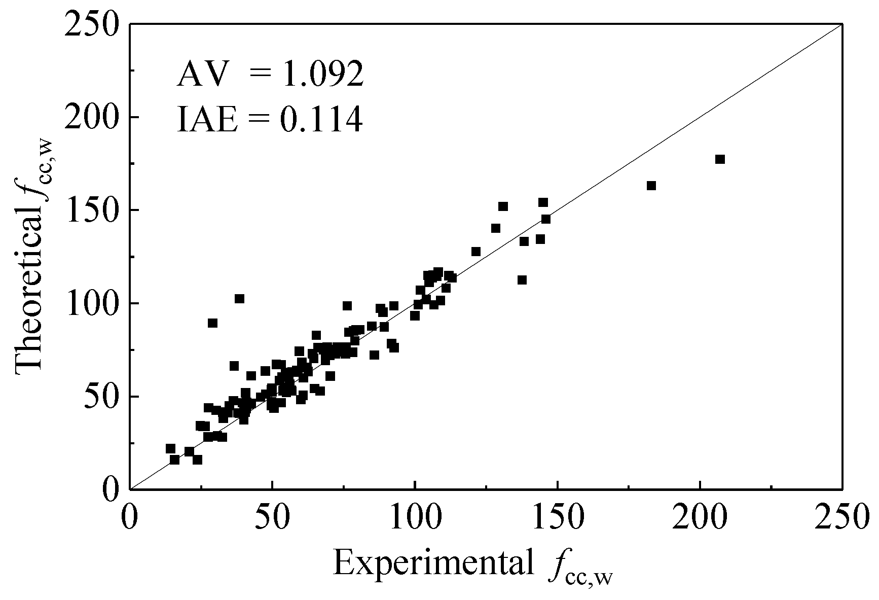 Materials 15 01832 g002 550