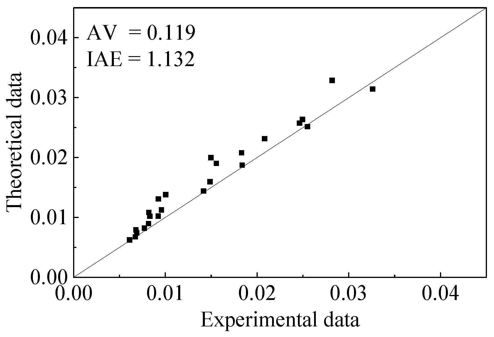Materials 15 01832 g003 550