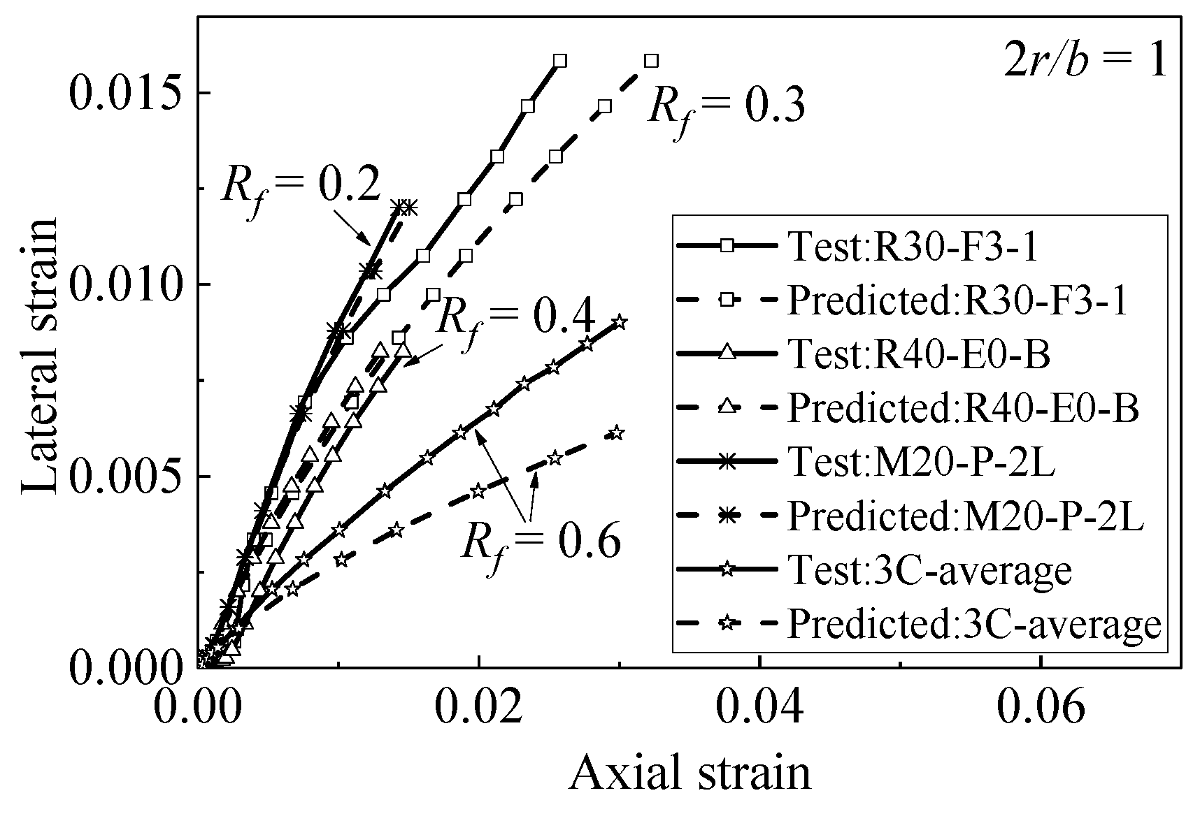 Materials 15 01832 g004 550