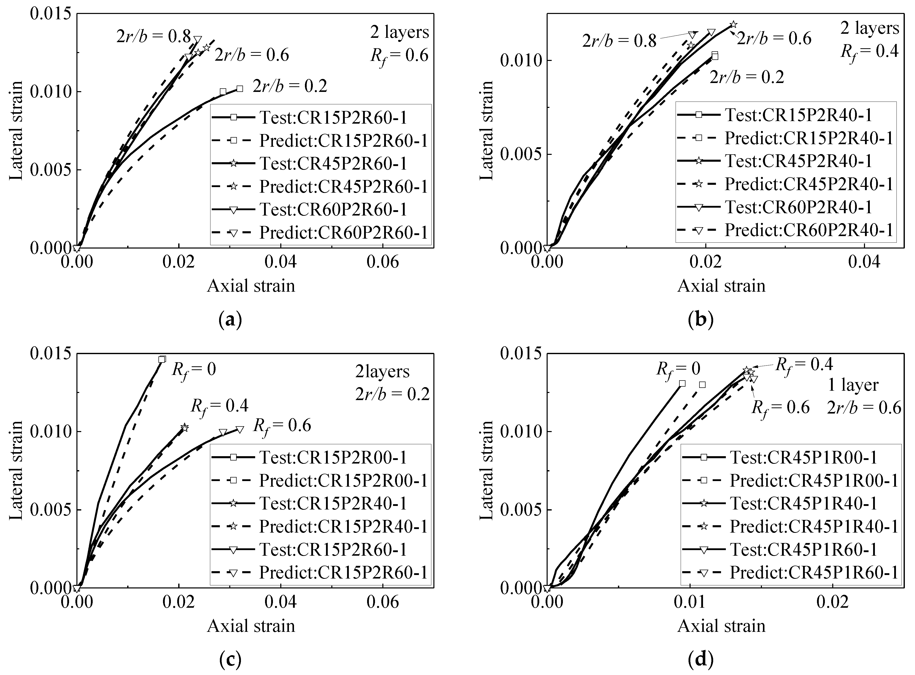 Materials 15 01832 g005 550