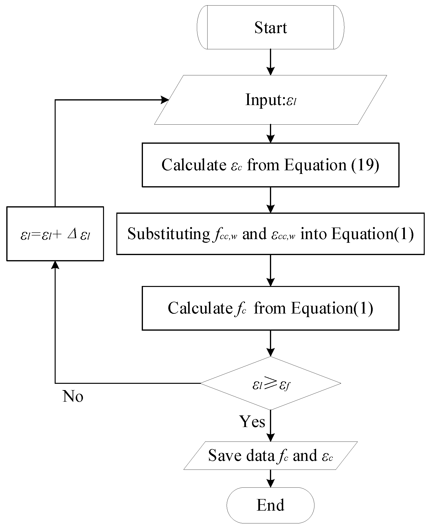 Materials 15 01832 g006 550