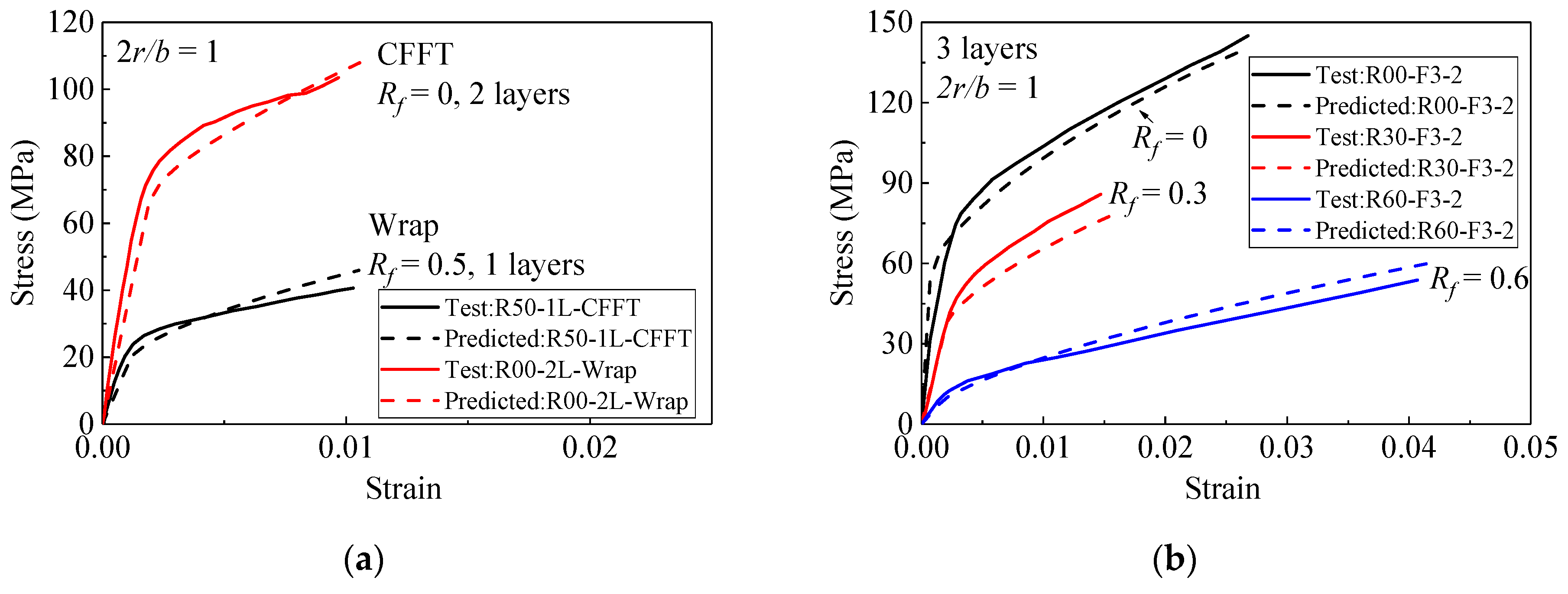 Materials 15 01832 g007a 550