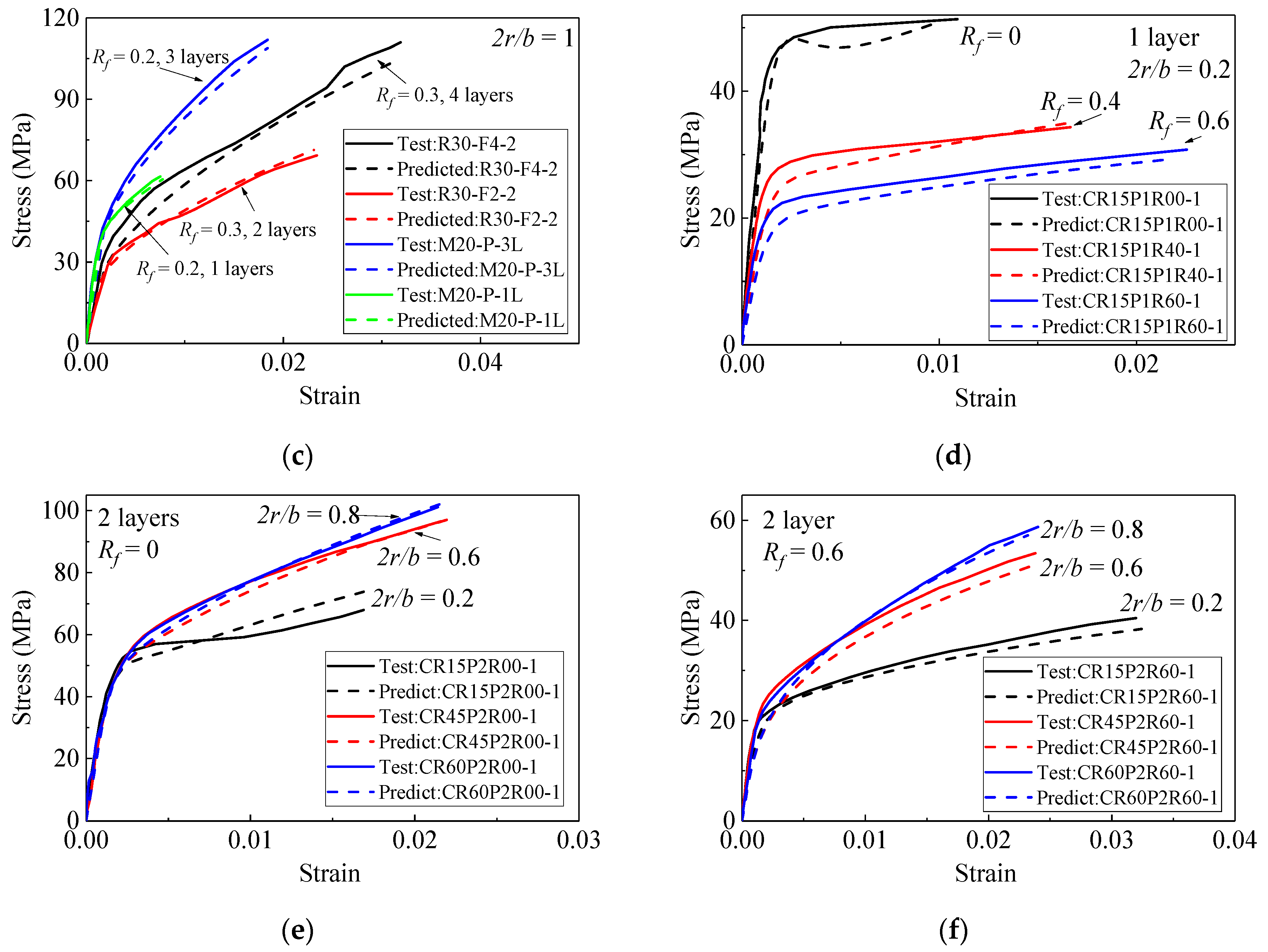 Materials 15 01832 g007b 550