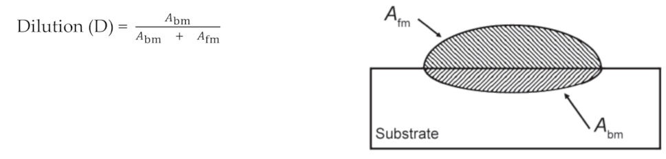 Materials 15 01833 g001 550