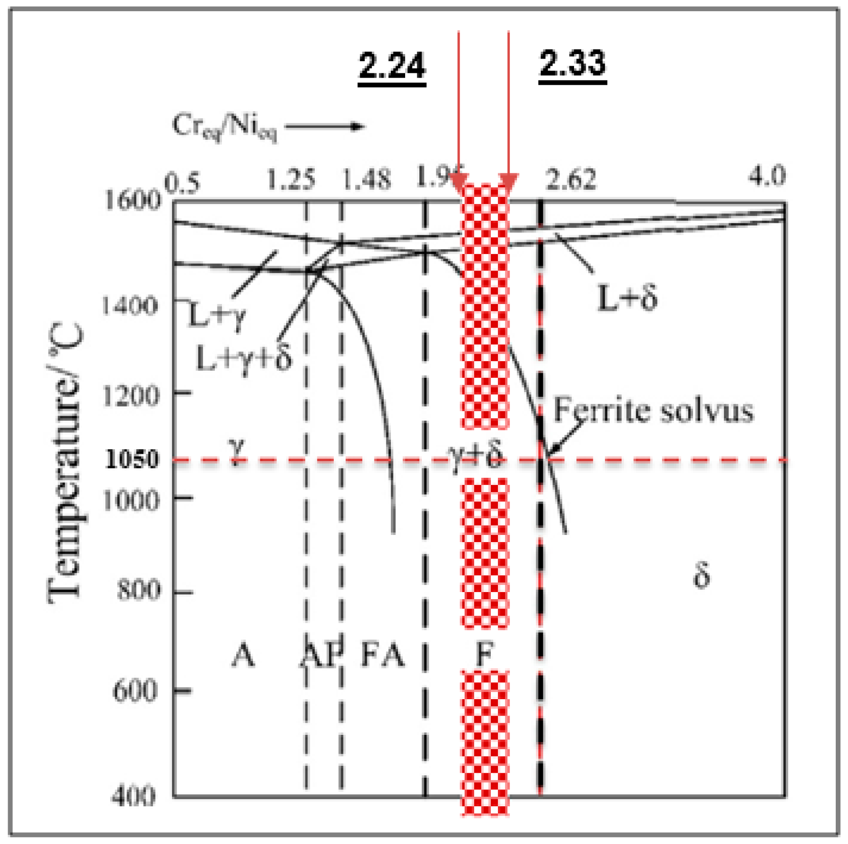 Materials 15 01833 g002 550
