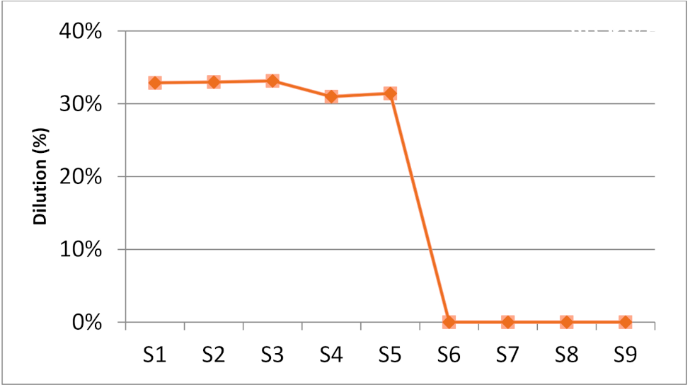 Materials 15 01833 g004 550