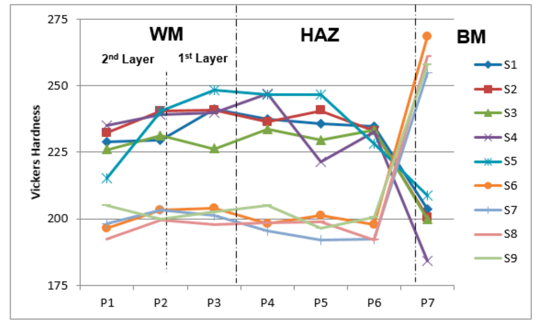 Materials 15 01833 g007 550