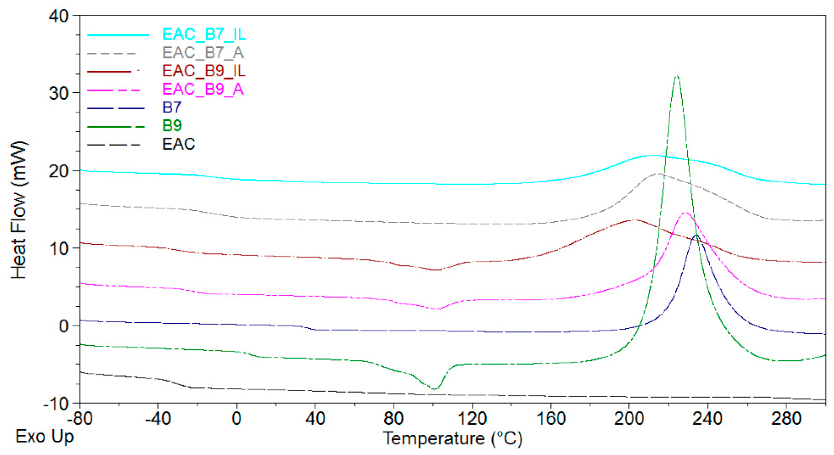 Materials 15 01839 g002