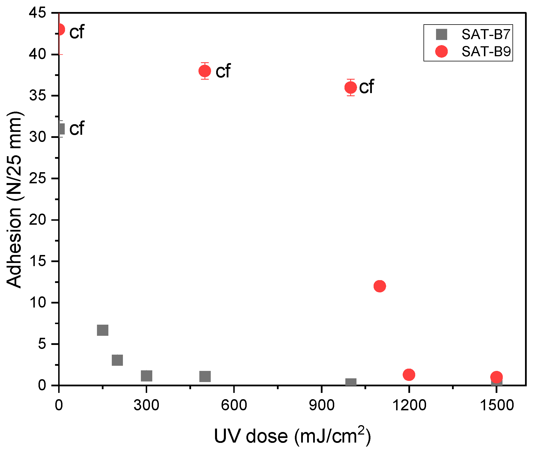 Materials 15 01839 g004