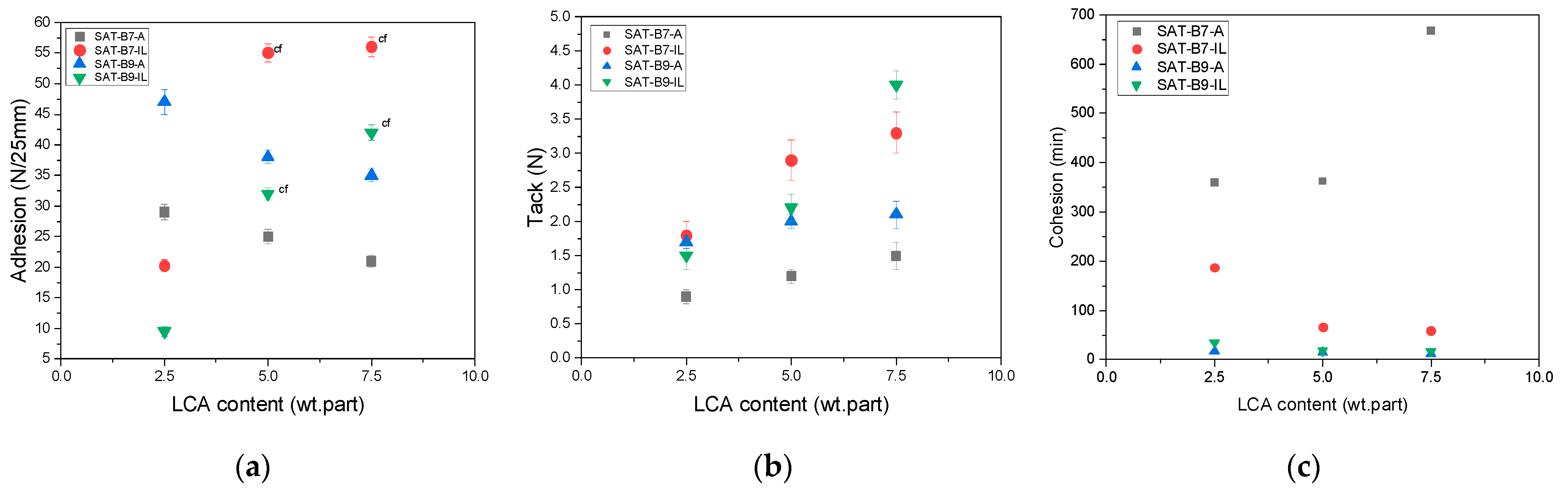 Materials 15 01839 g005