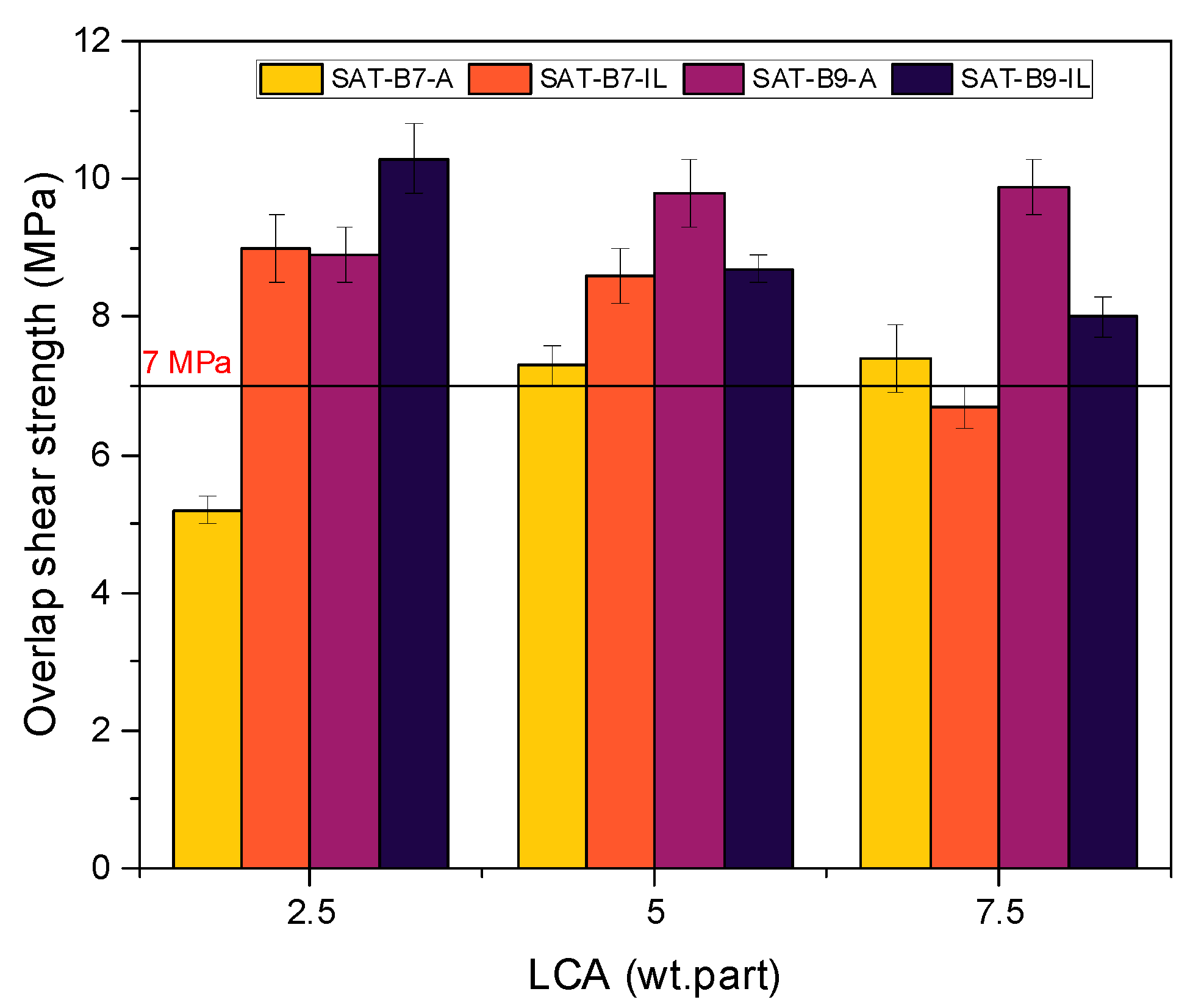 Materials 15 01839 g009