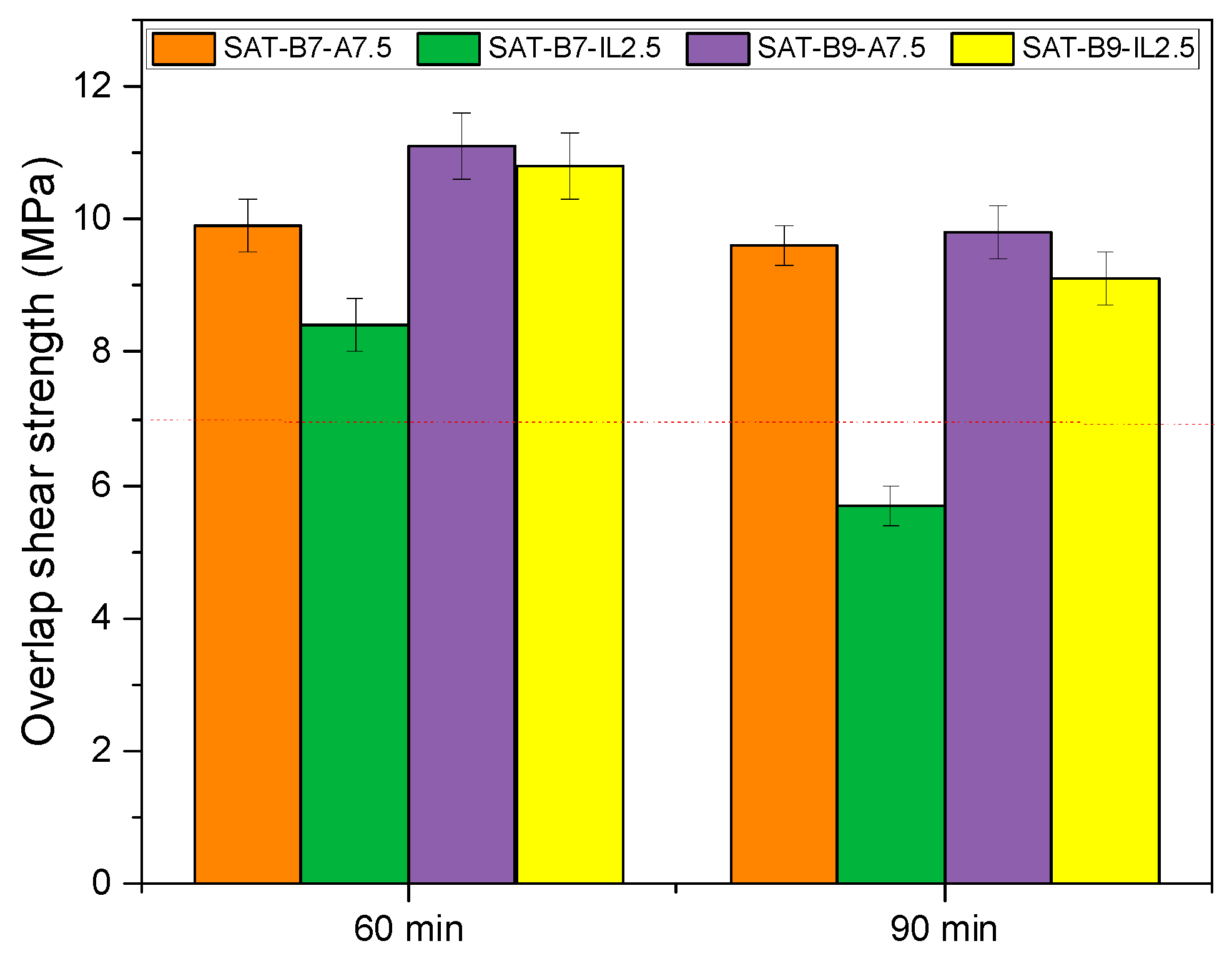 Materials 15 01839 g010