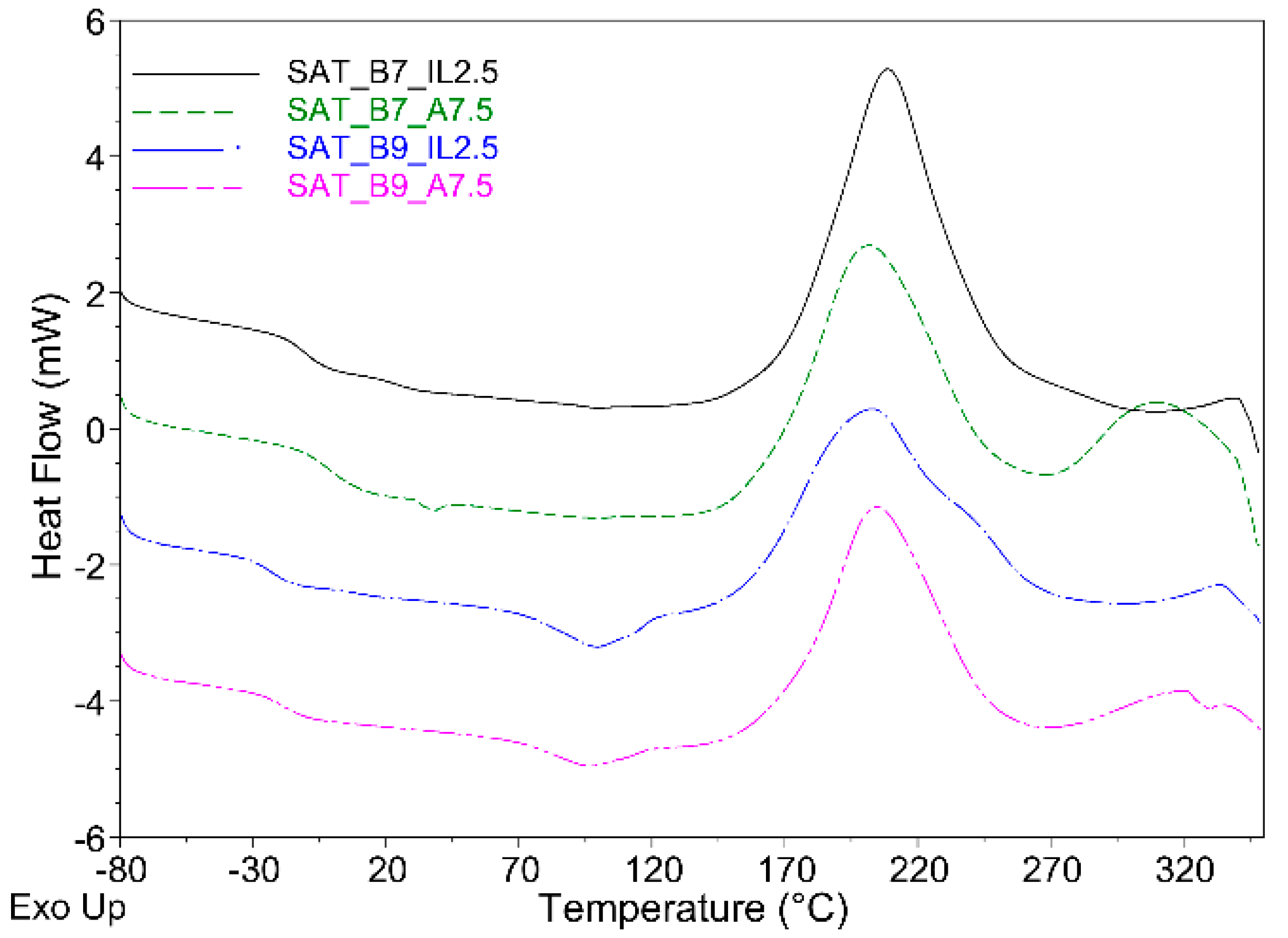 Materials 15 01839 g011