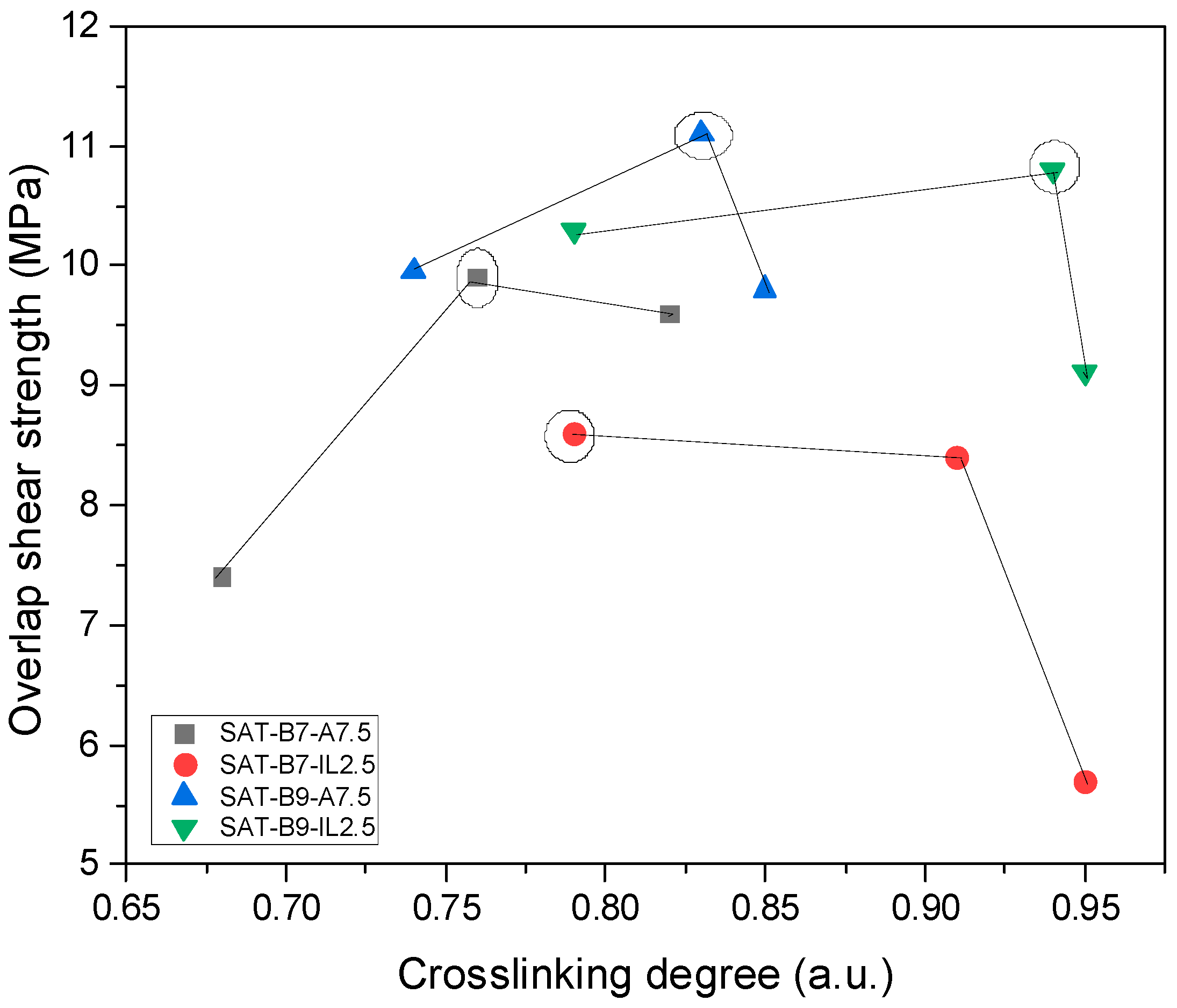 Materials 15 01839 g012