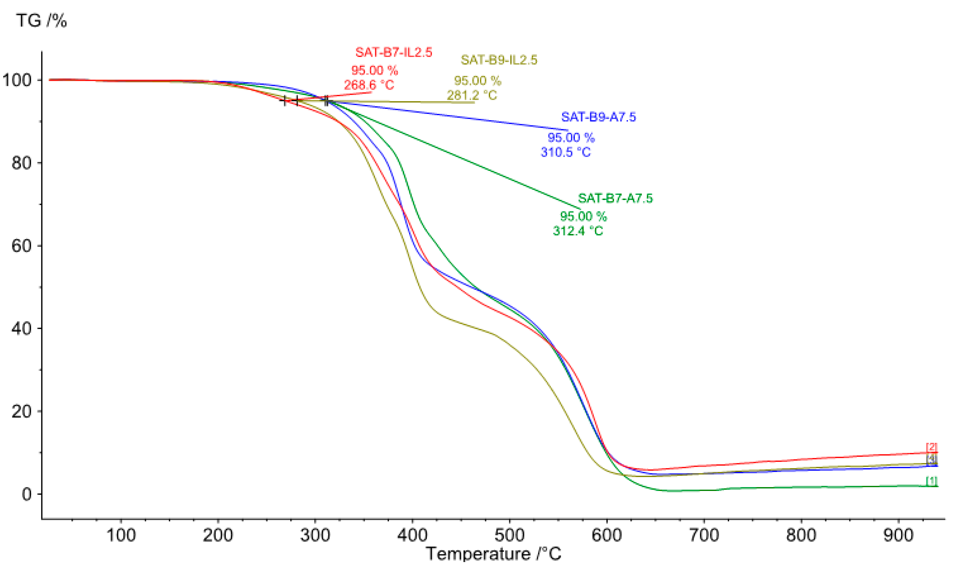 Materials 15 01839 g013