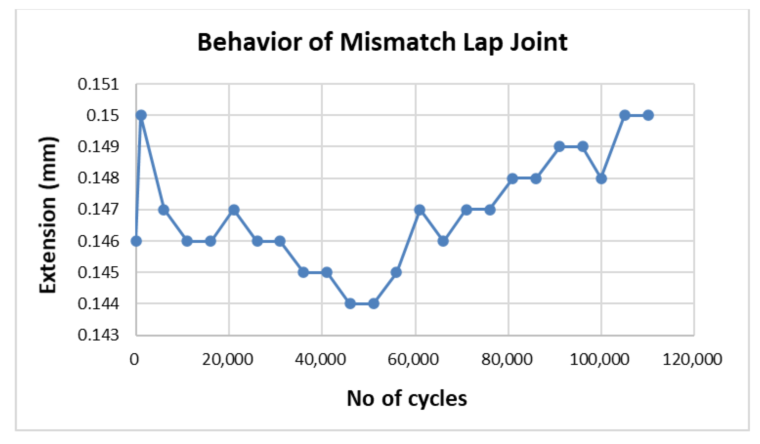 Materials 15 01840 g009