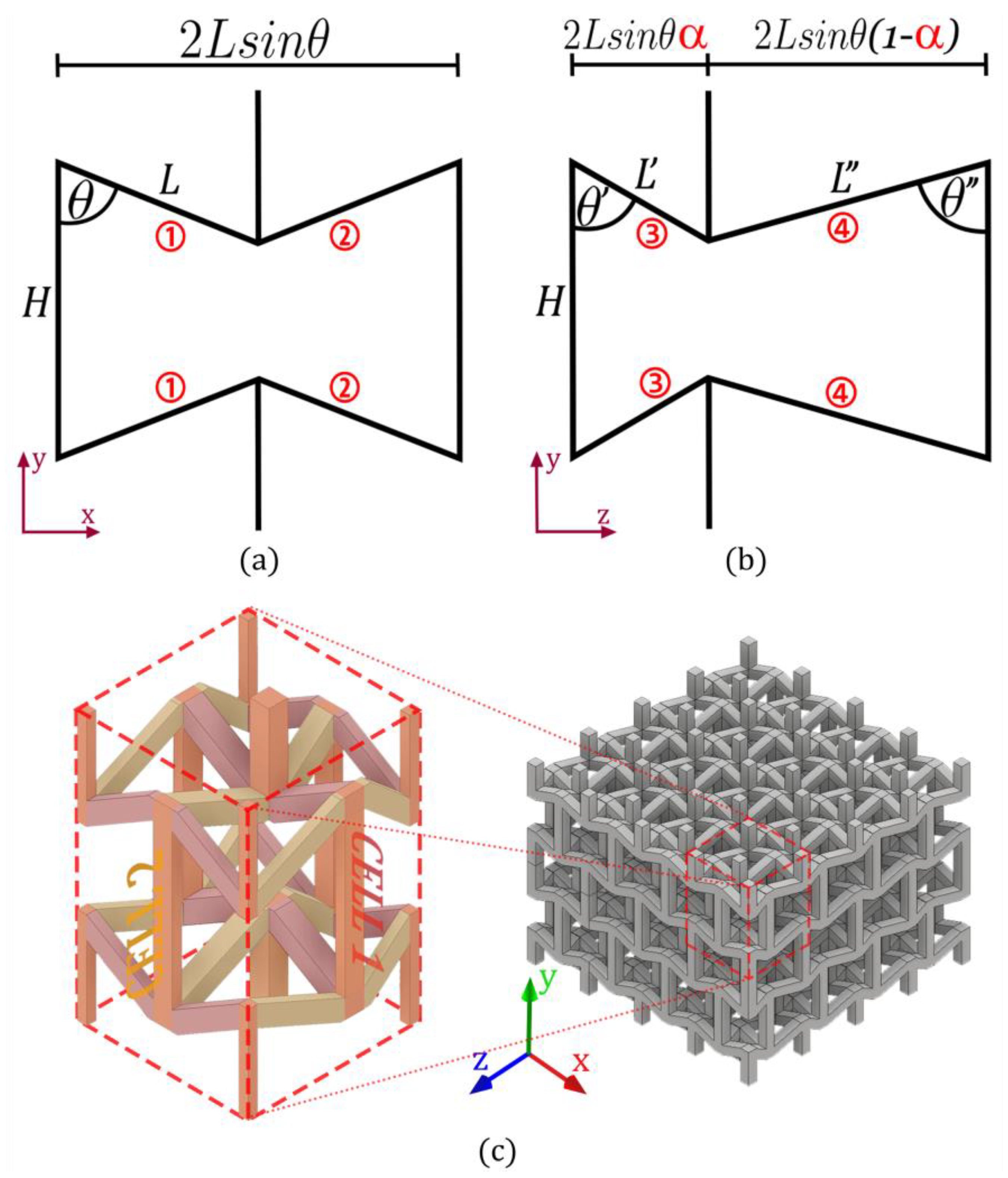 Materials 15 01841 g001