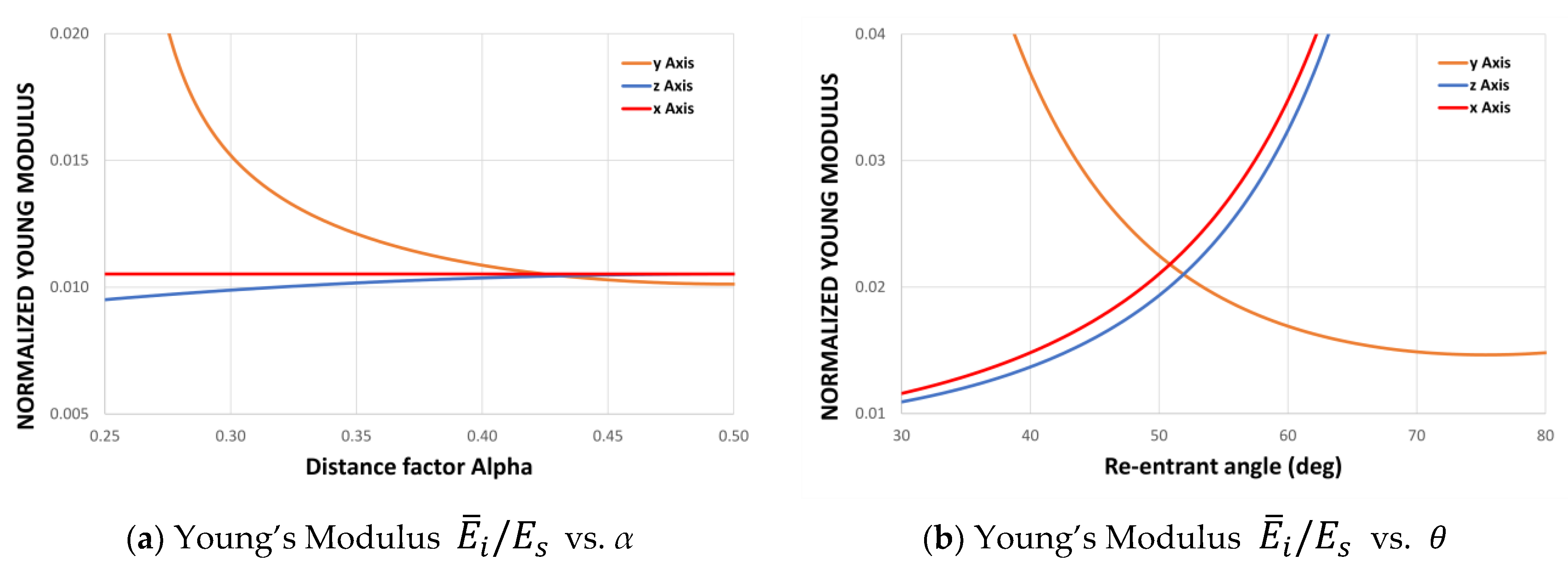 Materials 15 01841 g004