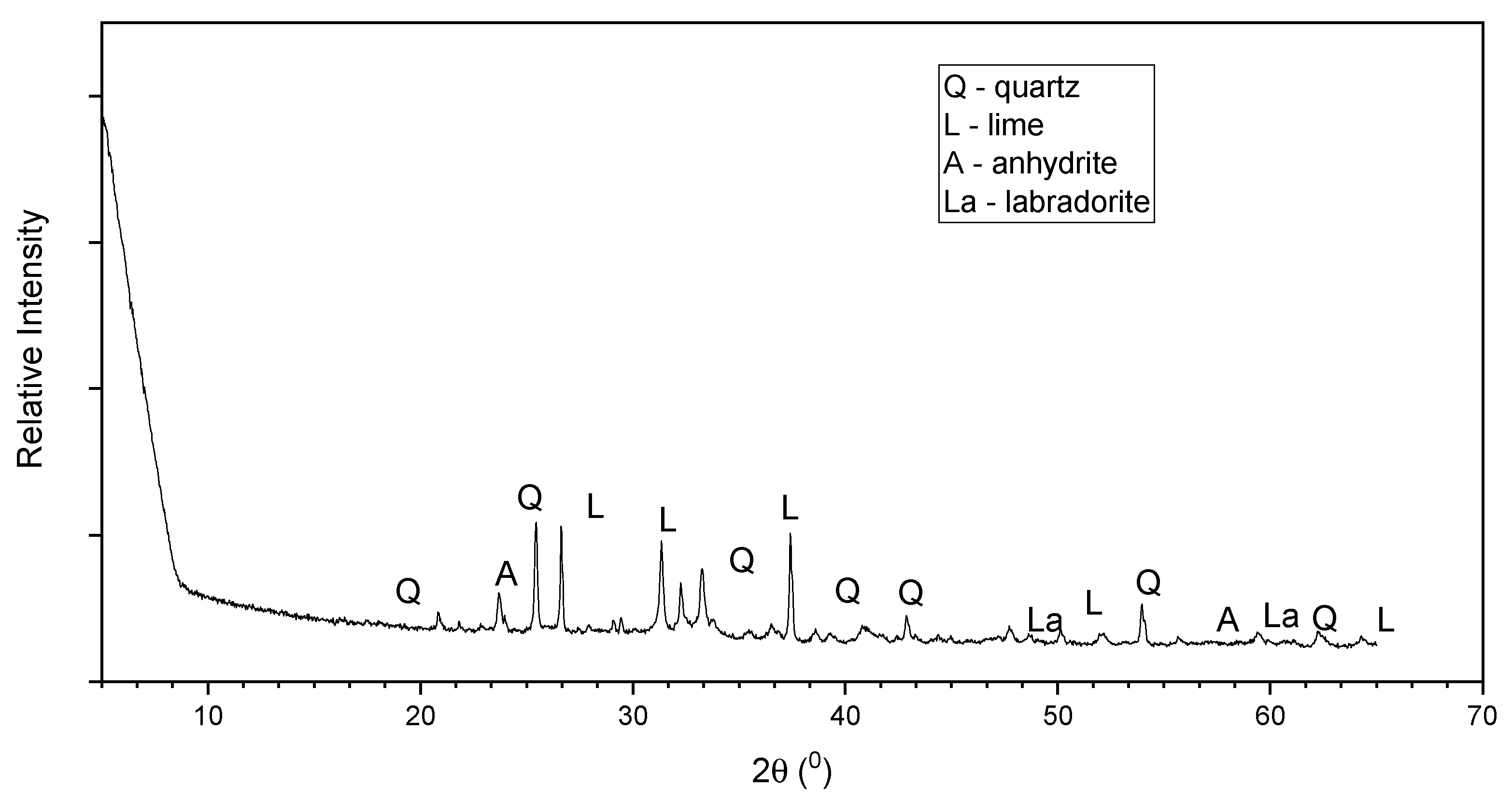 Materials 15 01845 g003