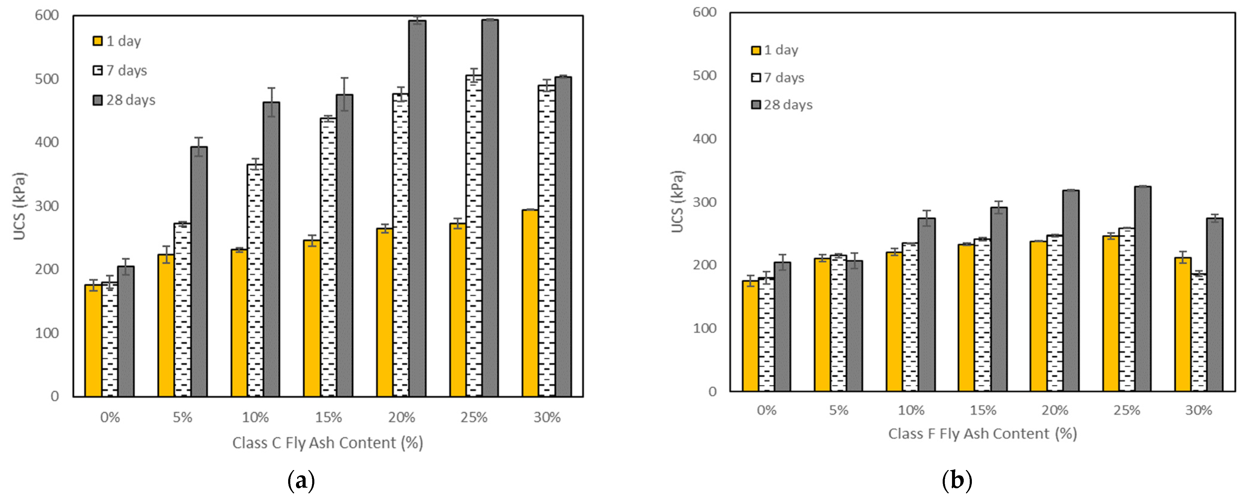 Materials 15 01845 g007