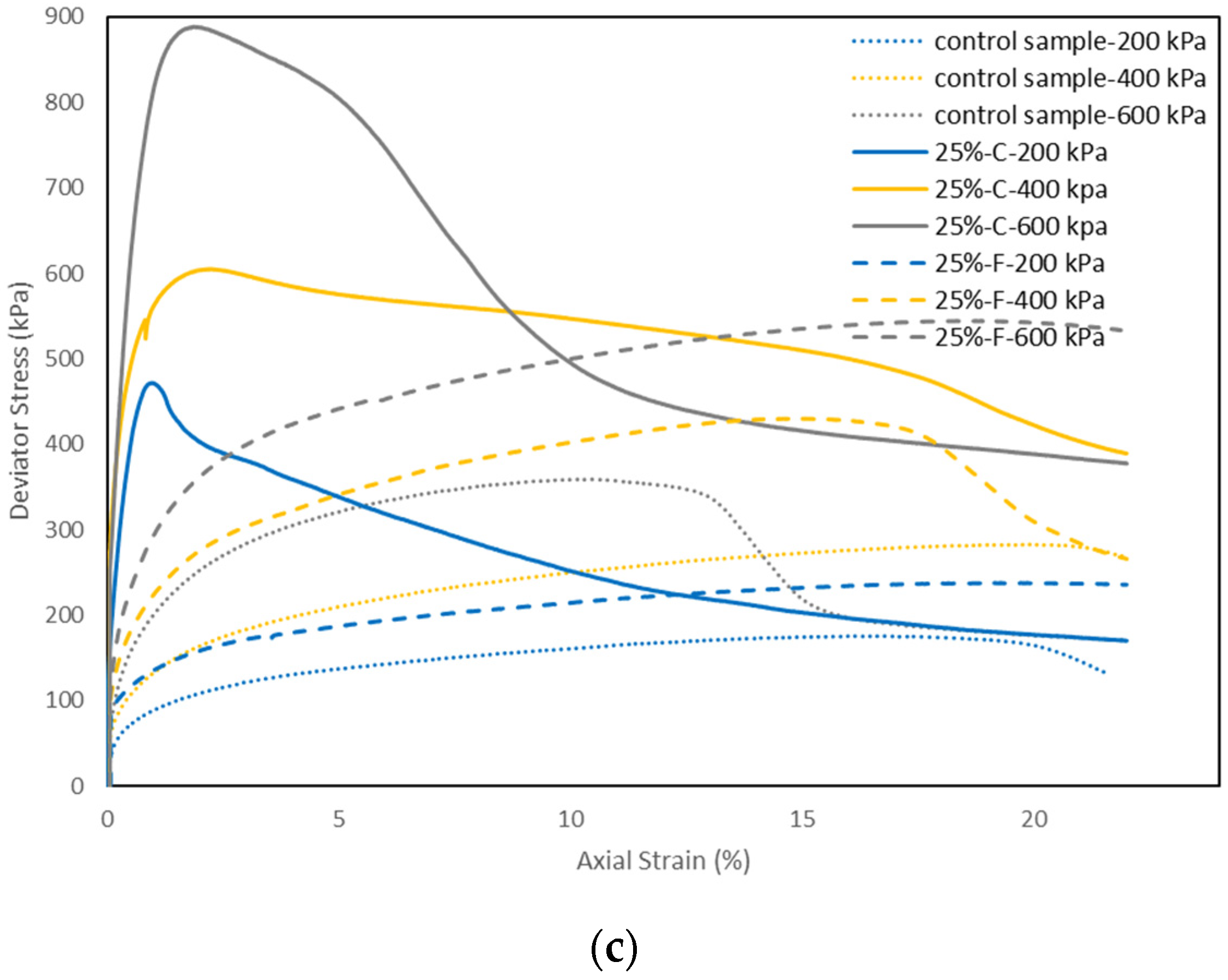 Materials 15 01845 g009b
