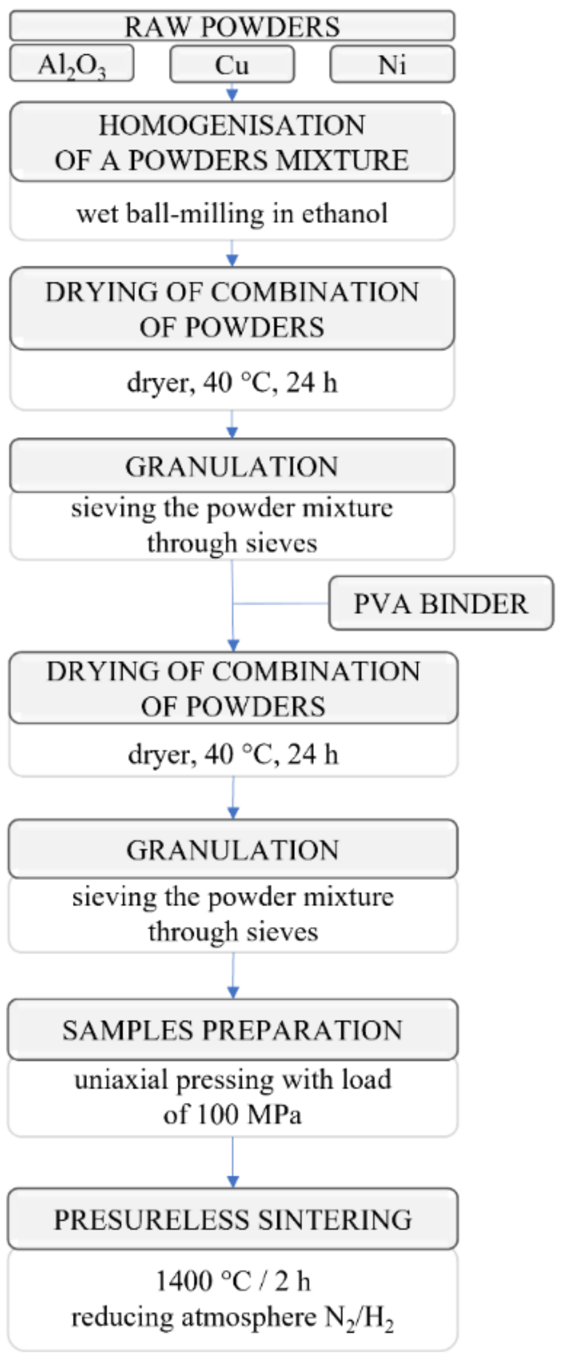Materials 15 01848 g001
