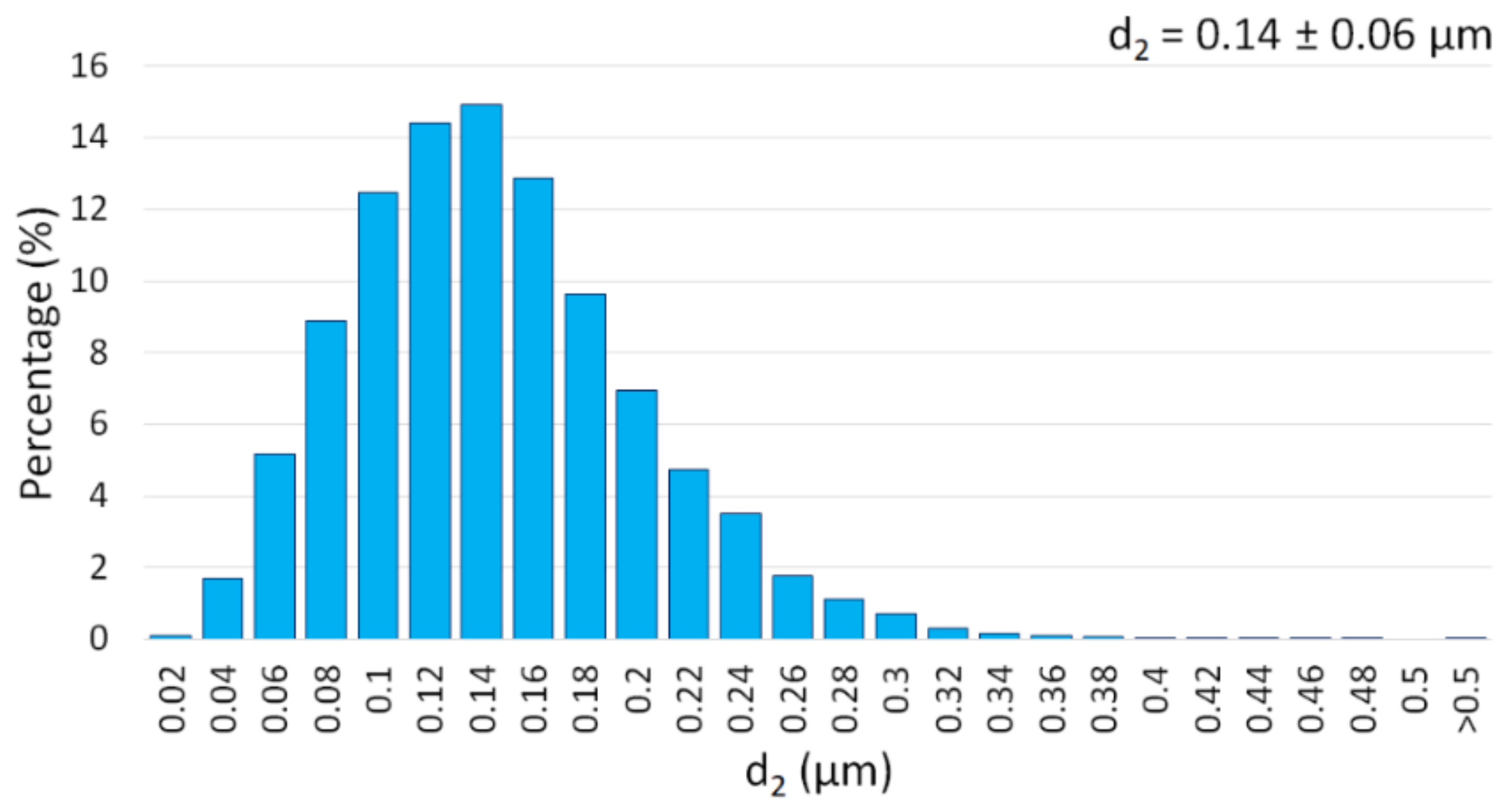 Materials 15 01848 g004