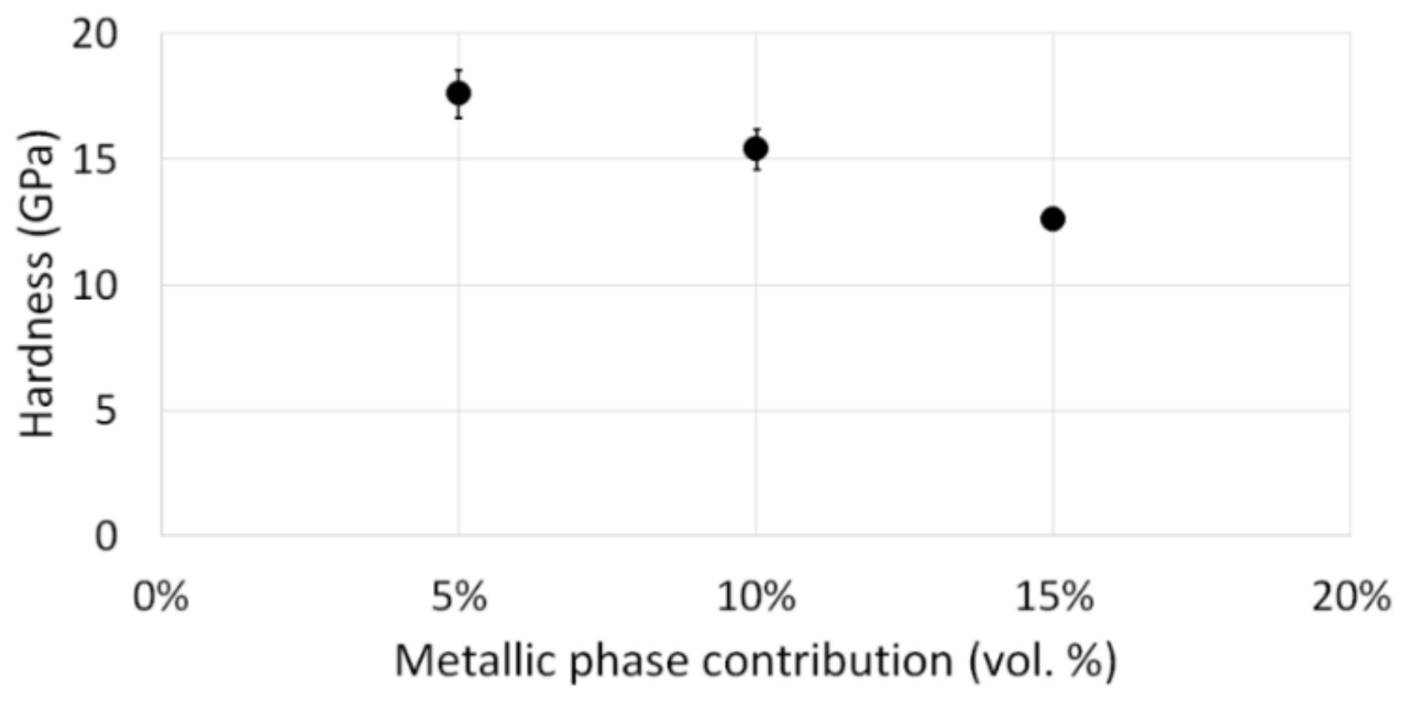 Materials 15 01848 g014