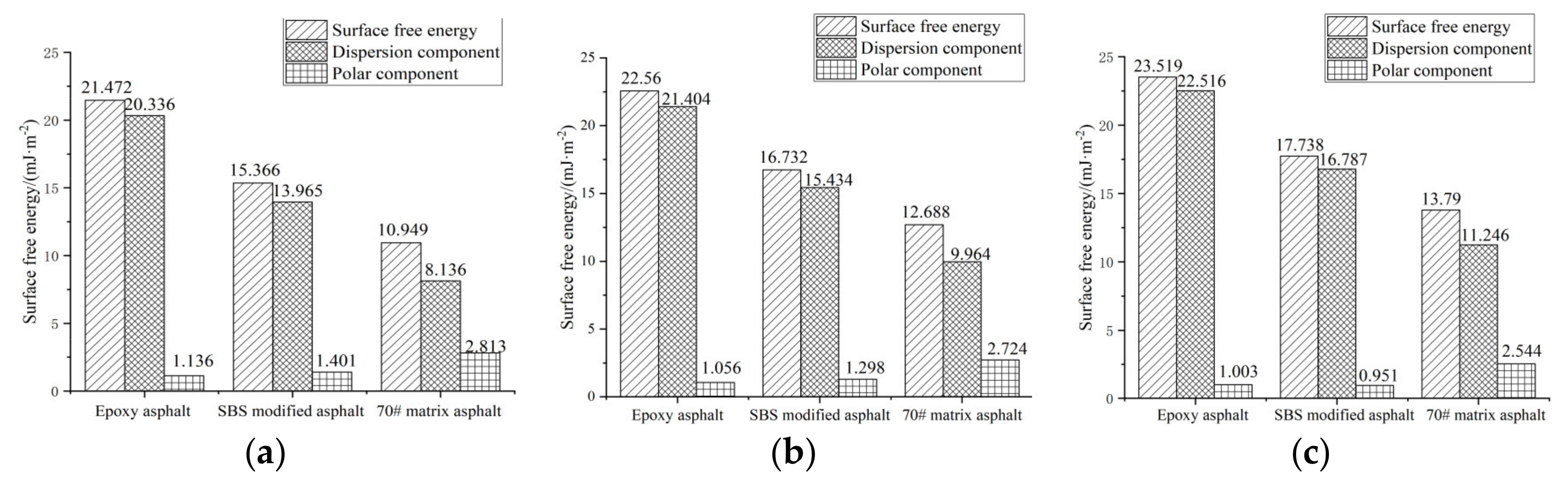 Materials 15 01849 g003