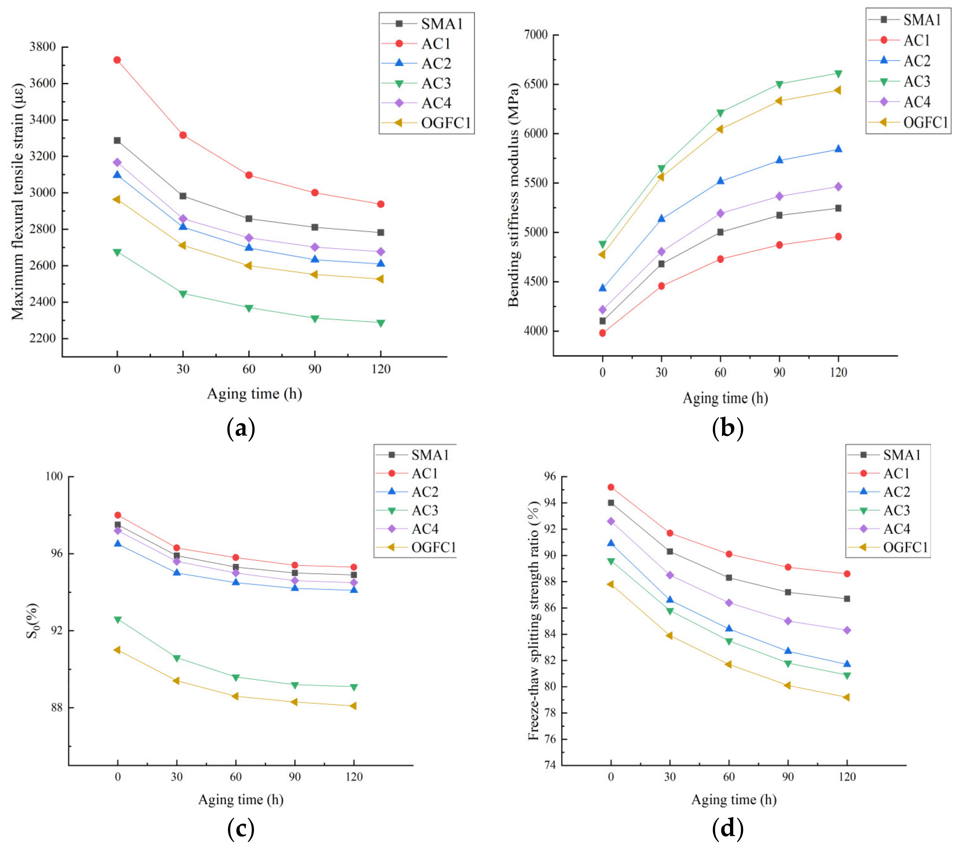 Materials 15 01849 g004
