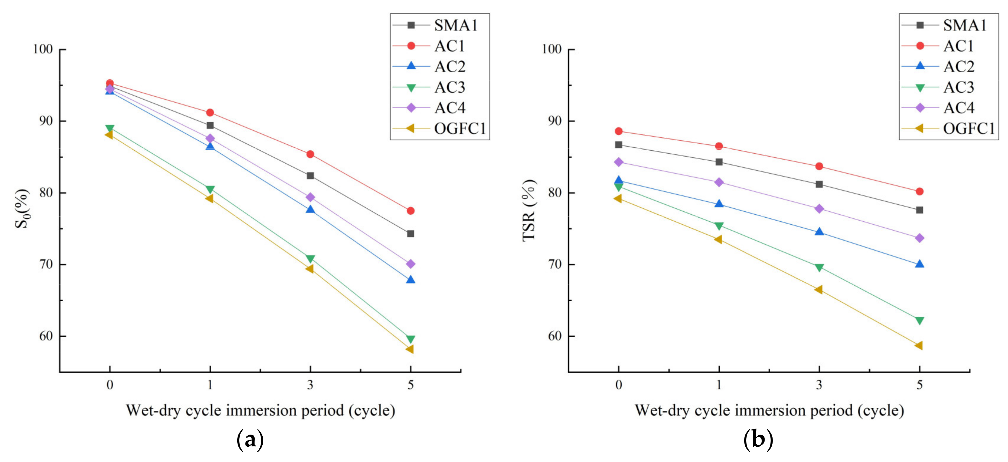 Materials 15 01849 g007a
