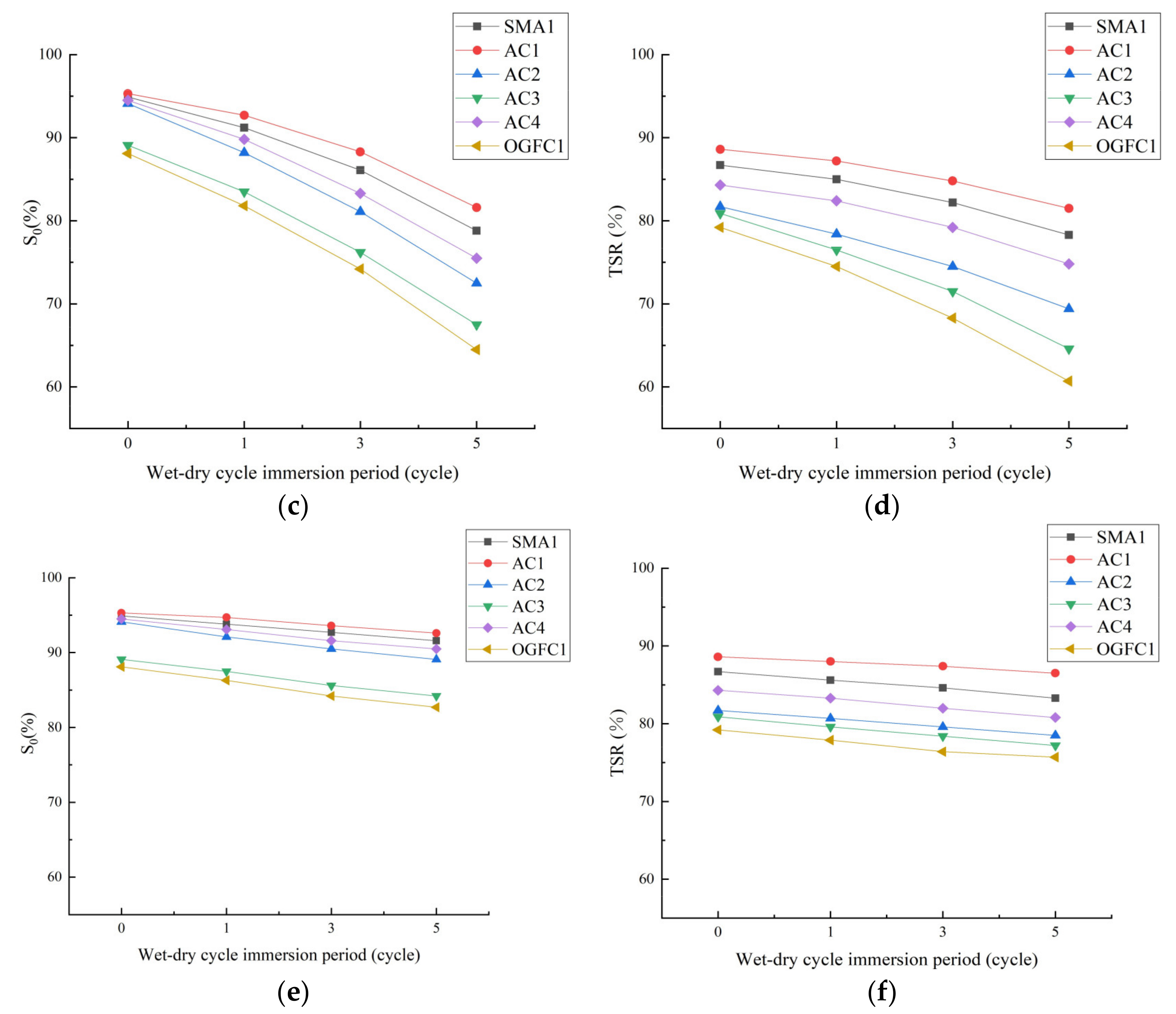 Materials 15 01849 g007b