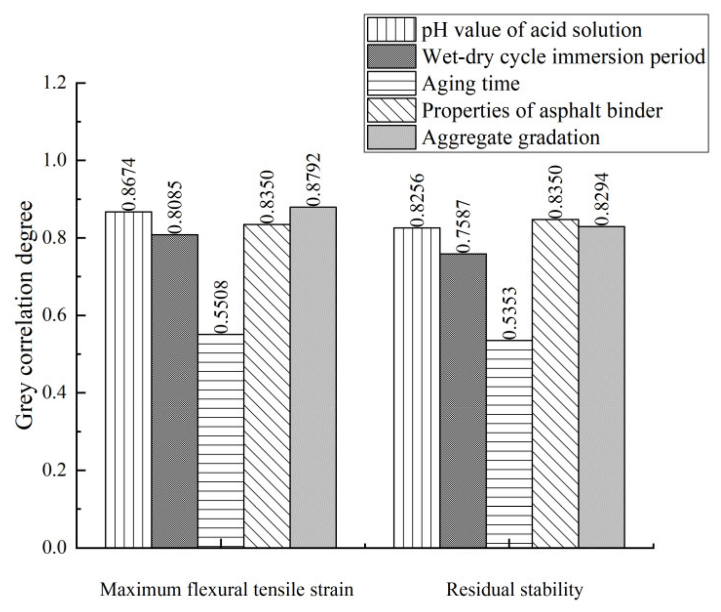 Materials 15 01849 g010