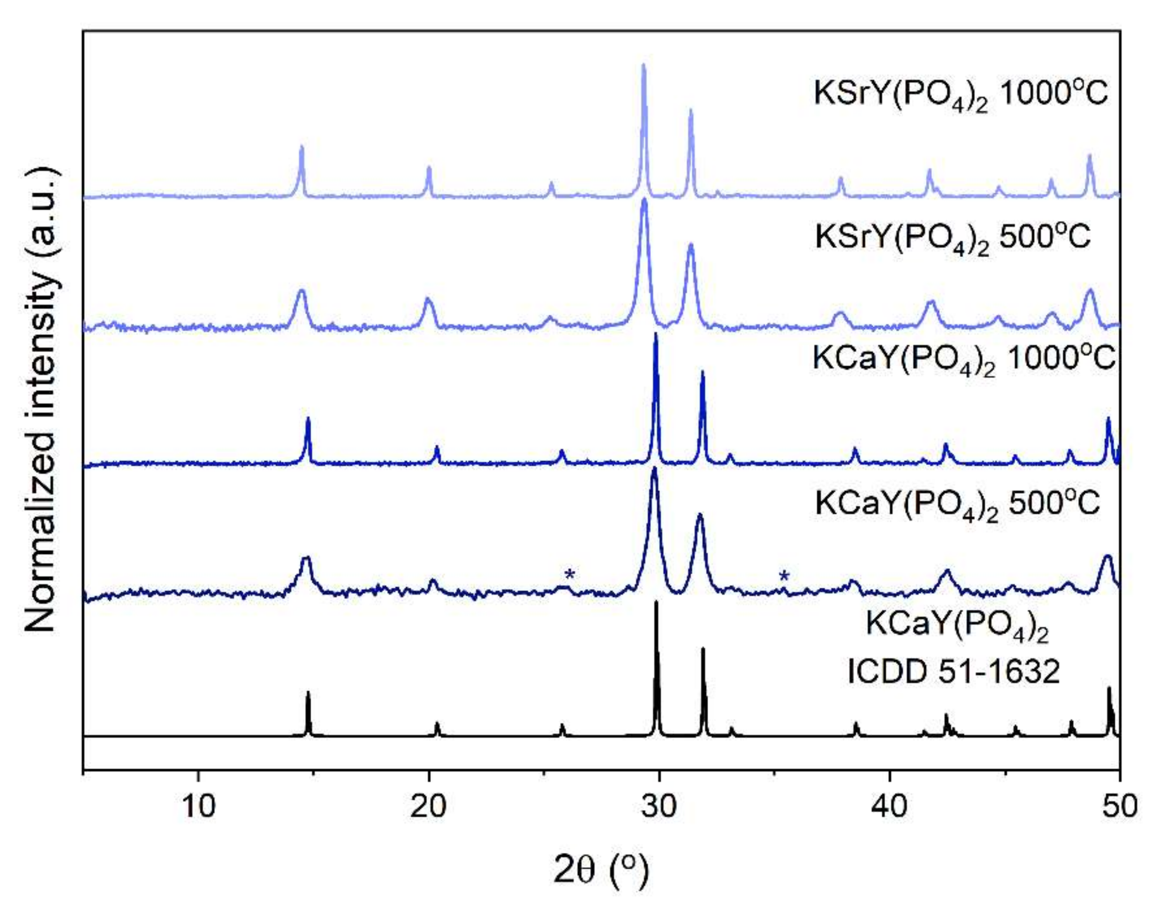 Materials 15 01850 g002