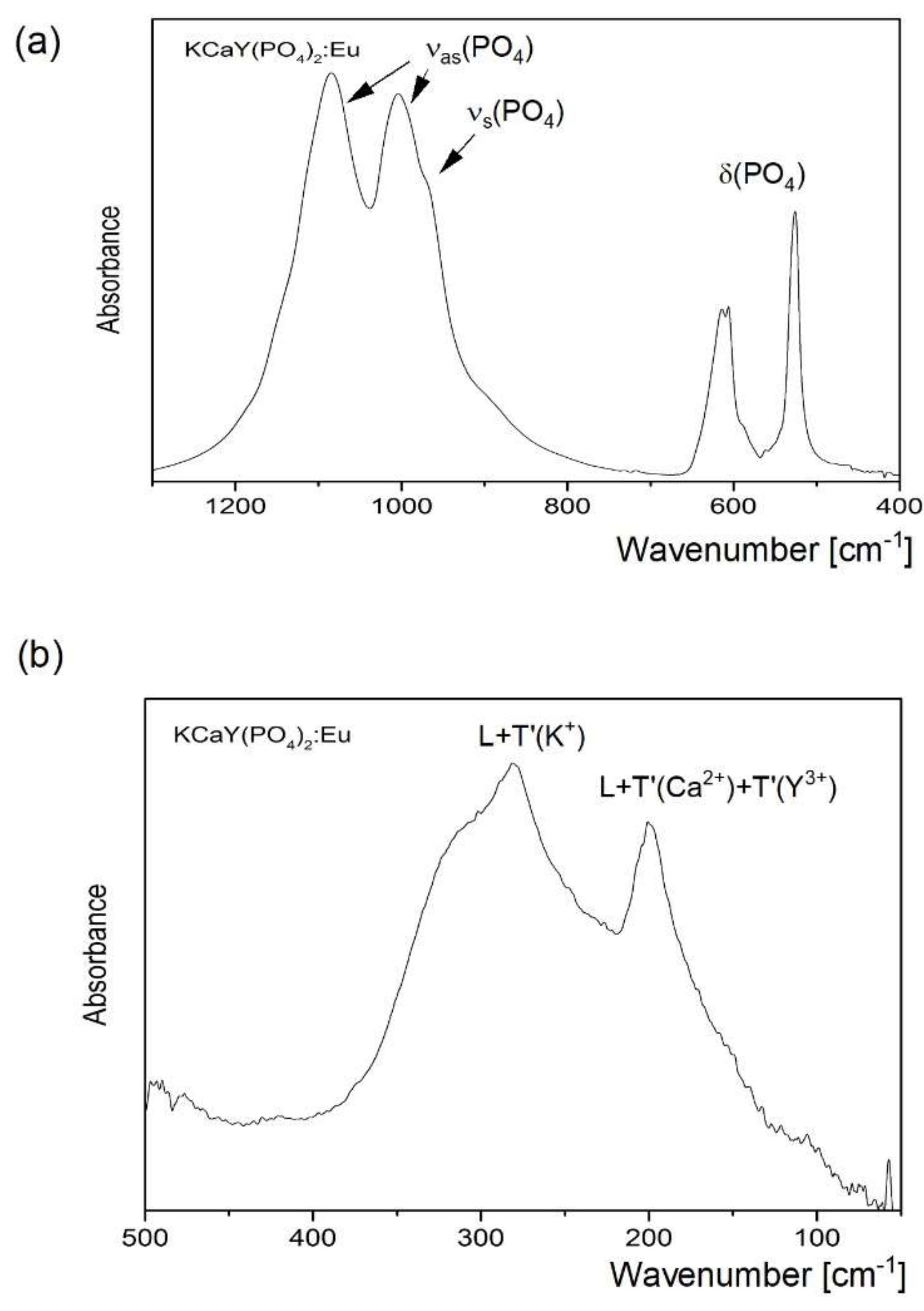 Materials 15 01850 g006