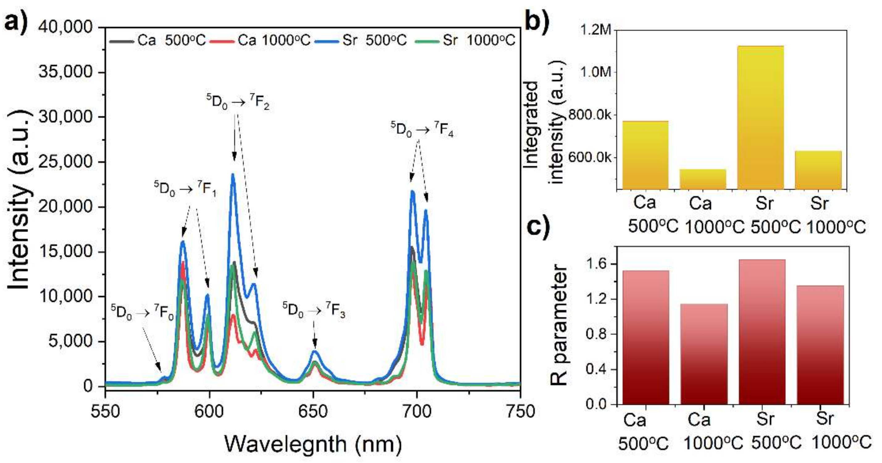 Materials 15 01850 g009
