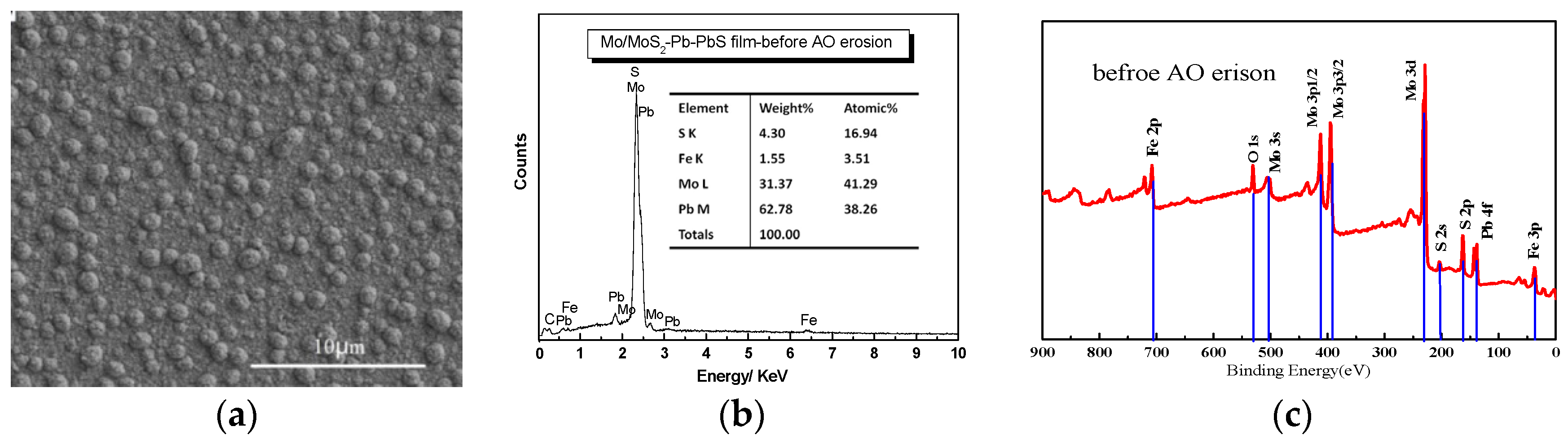 Materials 15 01851 g002a 550