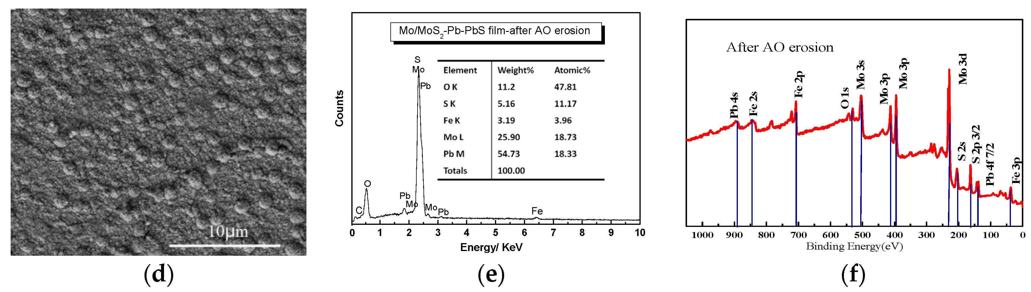 Materials 15 01851 g002b 550
