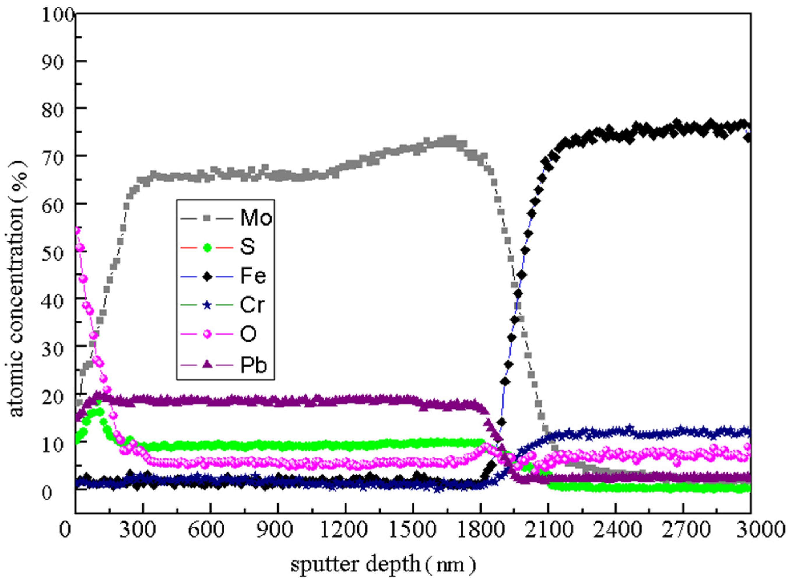 Materials 15 01851 g004 550