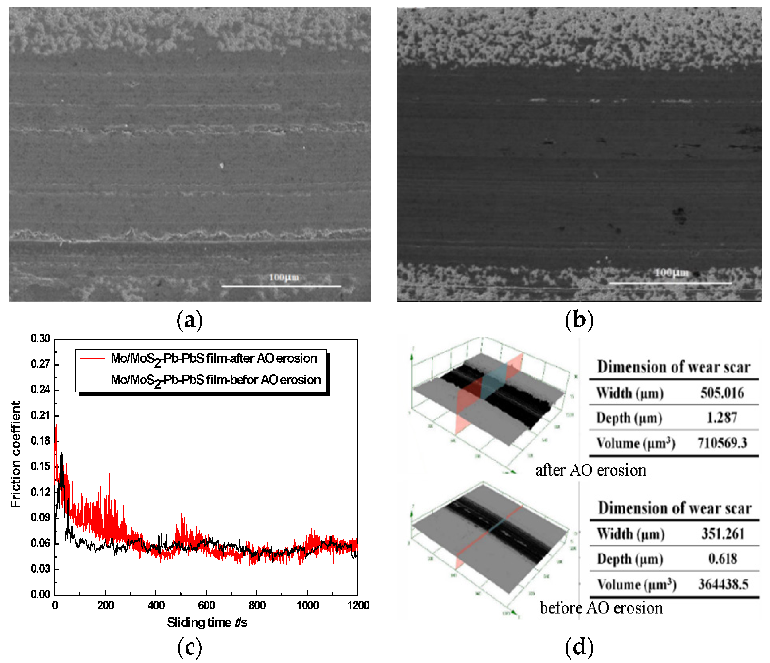 Materials 15 01851 g005 550