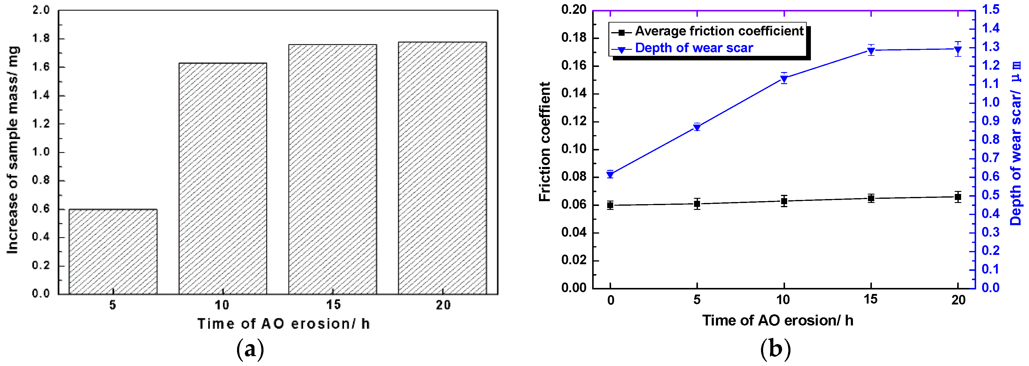 Materials 15 01851 g006 550