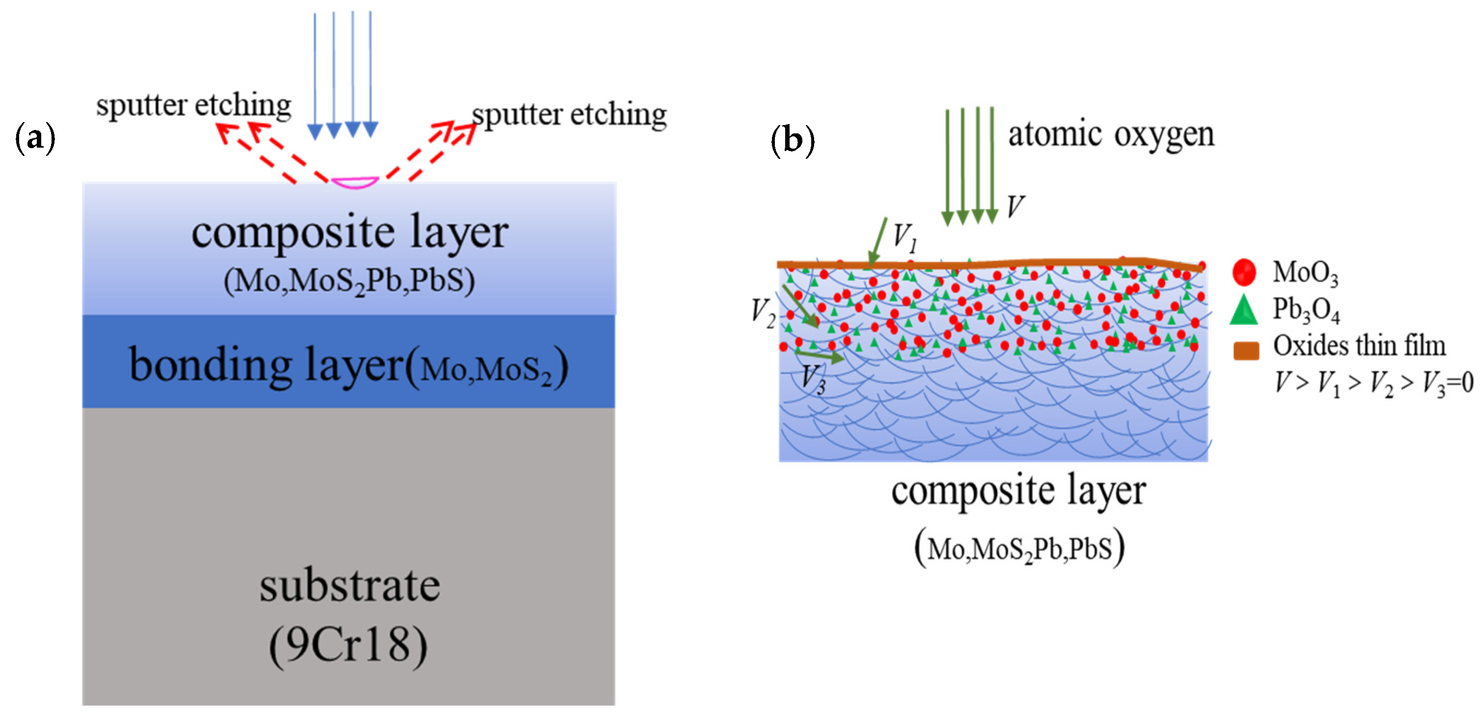 Materials 15 01851 g007 550