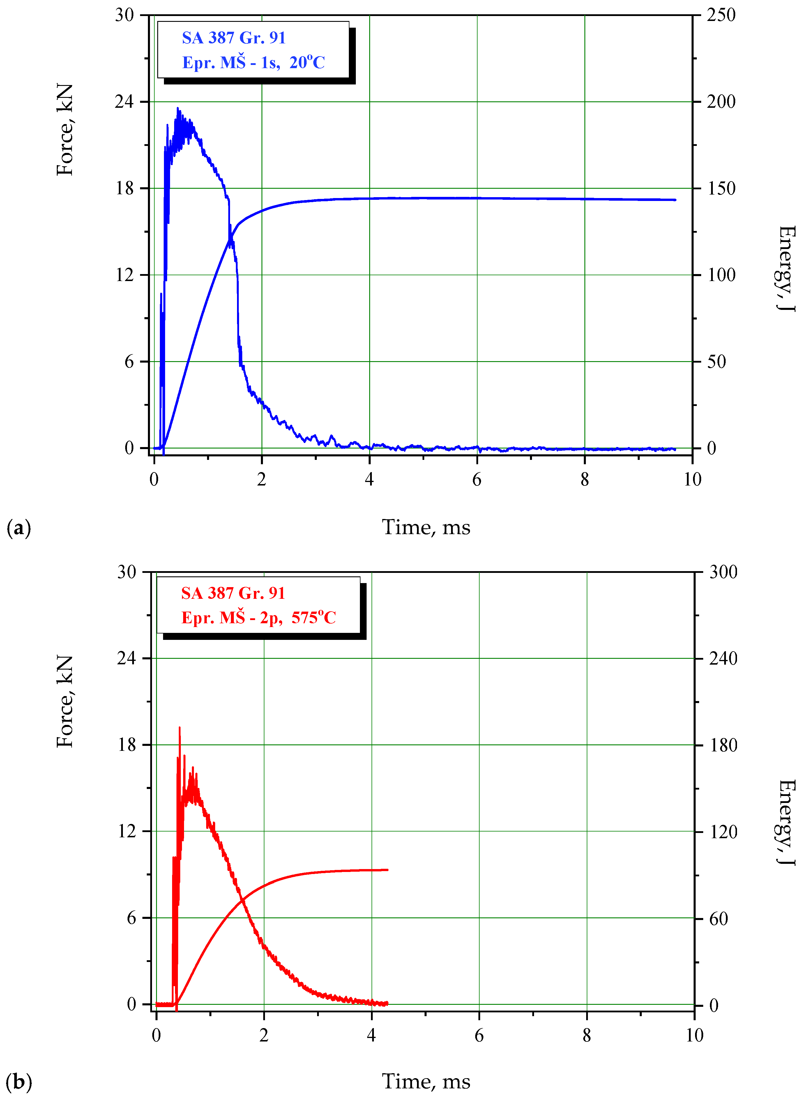 Materials 15 01854 g006