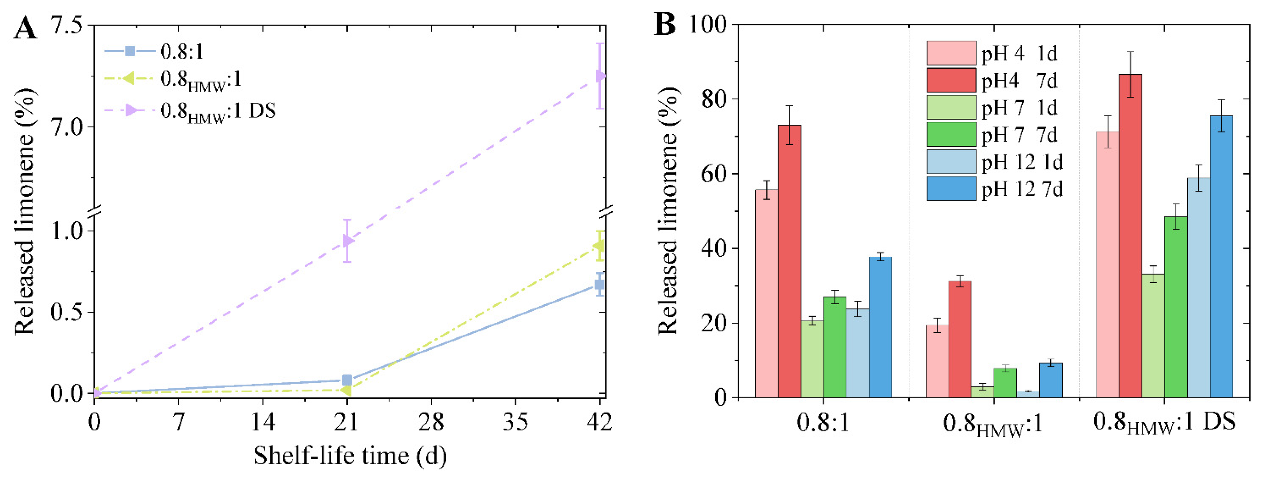 Materials 15 01857 g008