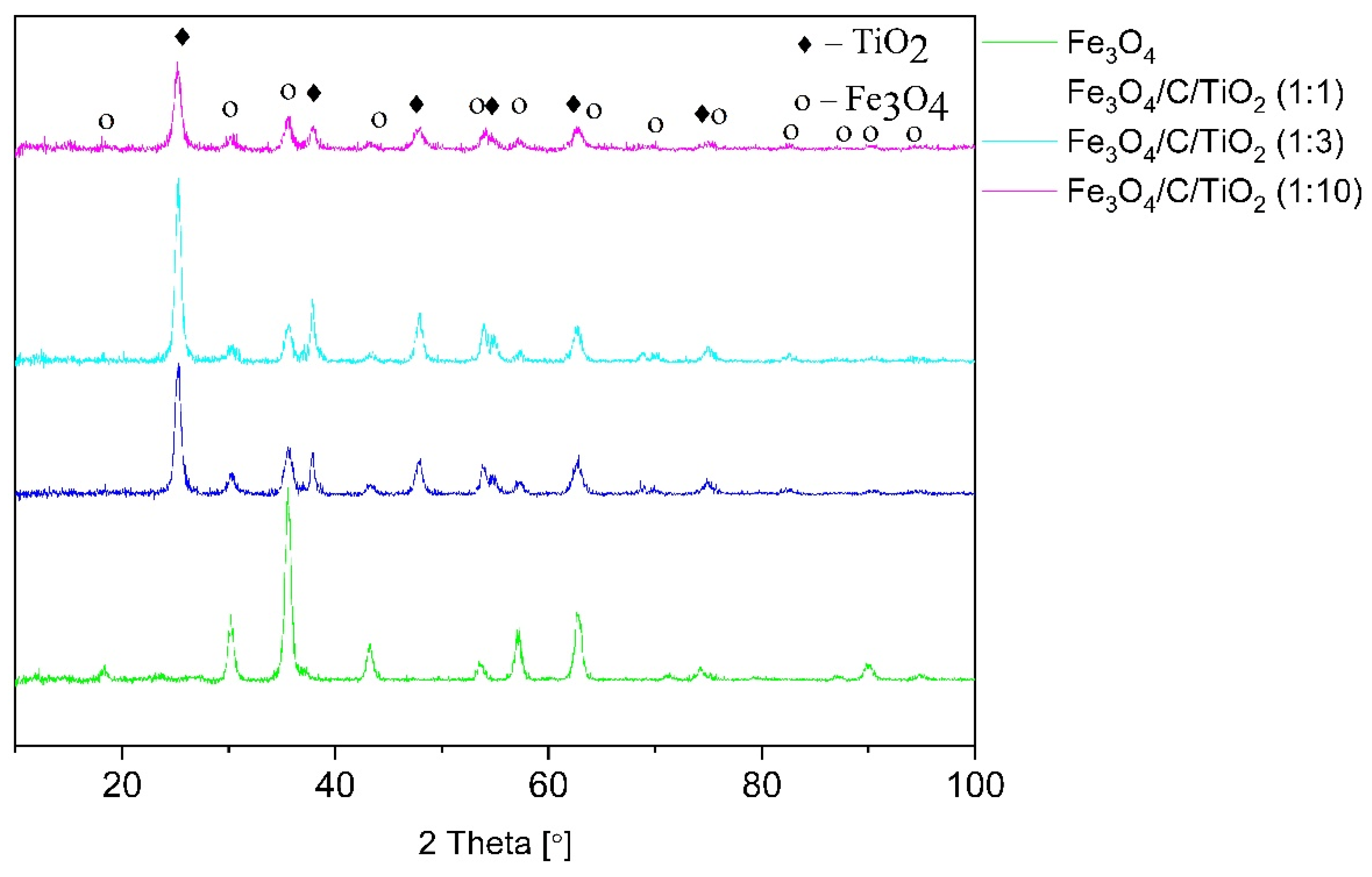 Materials 15 01863 g001 550