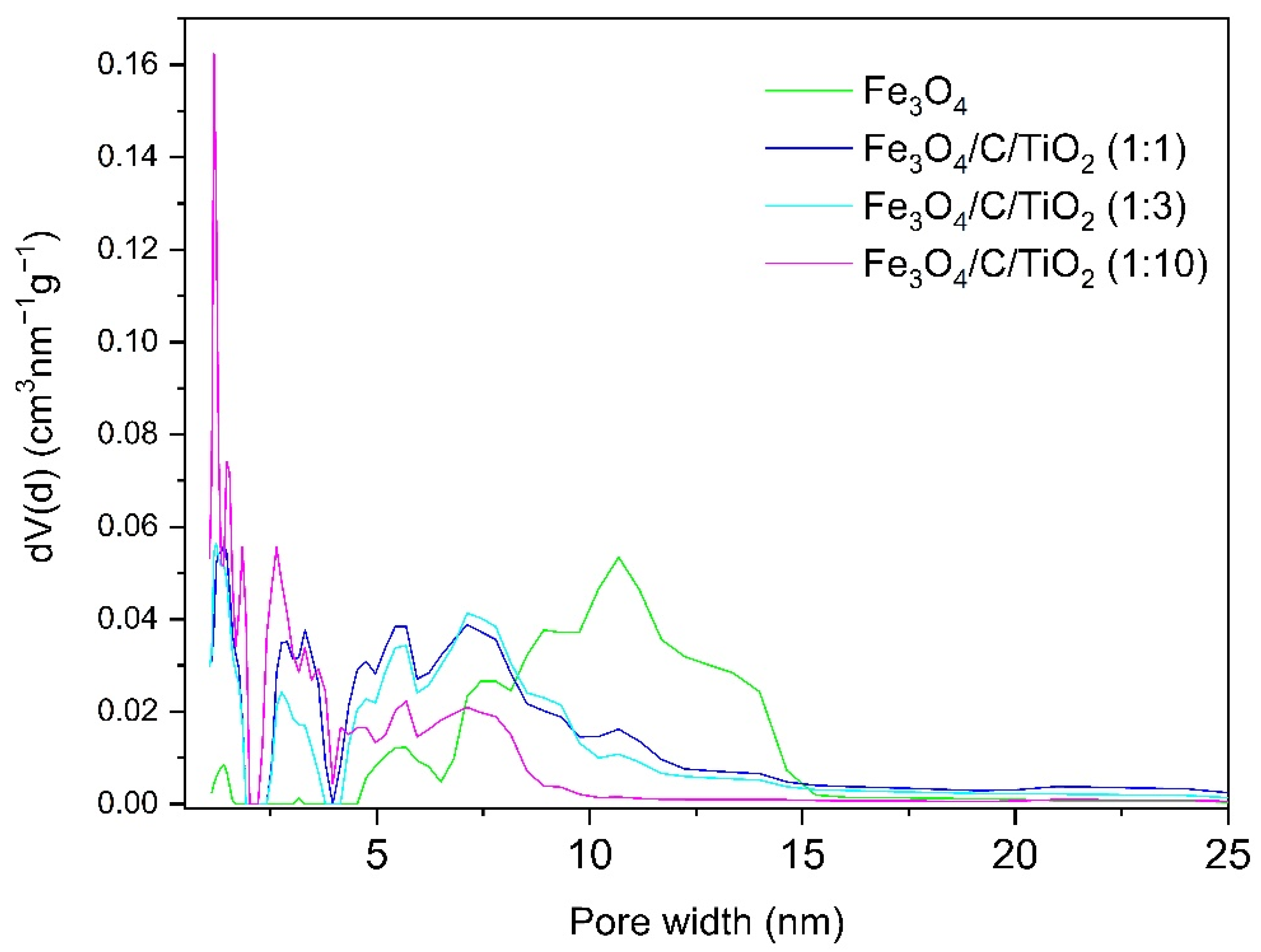 Materials 15 01863 g002 550
